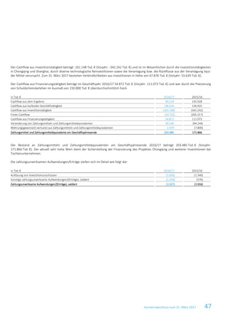 Konzernabschluss zum 31. März 2017 47
Der Cashflow aus Investitionstätigkeit beträgt -161.148 Tsd. € (Vorjahr: -342.242 Tsd. €) und ist im Wesentlichen durch die Investitionstätigkeiten
in Chongqing und Shanghai, durch diverse technologische Reinvestitionen sowie die Veranlagung bzw. die Rückflüsse aus der Veranlagung liqui-
der Mittel verursacht. Zum 31. März 2017 bestehen Verbindlichkeiten aus Investitionen in Höhe von 67.876 Tsd. € (Vorjahr: 55.639 Tsd. €).
Der Cashflow aus Finanzierungstätigkeit beträgt im Geschäftsjahr 2016/17 54.872 Tsd. € (Vorjahr: 111.073 Tsd. €) und war durch die Platzierung
von Schuldscheindarlehen im Ausmaß von 150.000 Tsd. € überdurchschnittlich hoch.
in Tsd. € 2016/17 2015/16
Cashflow aus dem Ergebnis 90.524 145.928
Cashflow aus laufender Geschäftstätigkeit 136.416 136.925
Cashflow aus Investitionstätigkeit (161.148) (342.242)
Freier Cashflow (24.732) (205.317)
Cashflow aus Finanzierungstätigkeit 54.872 111.073
Veränderung von Zahlungsmitteln und Zahlungsmitteläquivalenten 30.140 (94.244)
Währungsgewinne/(-verluste) aus Zahlungsmitteln und Zahlungsmitteläquivalenten 1.479 (7.809)
Zahlungsmittel und Zahlungsmitteläquivalente am Geschäftsjahresende 203.485 171.866
Der Bestand an Zahlungsmitteln und Zahlungsmitteläquivalenten am Geschäftsjahresende 2016/17 beträgt 203.485 Tsd. € (Vorjahr:
171.866 Tsd. €). Der aktuell sehr hohe Wert dient der Sicherstellung der Finanzierung des Projektes Chongqing und weiterer Investitionen bei
Tochterunternehmen.
Die zahlungsunwirksamen Aufwendungen/Erträge stellen sich im Detail wie folgt dar:
in Tsd. € 2016/17 2015/16
Auflösung von Investitionszuschüssen (1.693) (1.340)
Sonstige zahlungsunwirksame Aufwendungen/(Erträge), saldiert (1.234) (576)
Zahlungsunwirksame Aufwendungen/(Erträge), saldiert (2.927) (1.916)
 