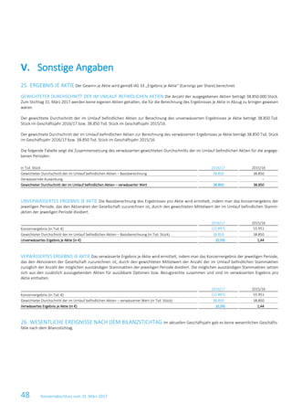 48 Konzernabschluss zum 31. März 2017
25. ERGEBNIS JE AKTIE Der Gewinn je Aktie wird gemäß IAS 33 „Ergebnis je Aktie“ (Earnings per Share) berechnet.
GEWICHTETER DURCHSCHNITT DER IM UMLAUF BEFINDLICHEN AKTIEN Die Anzahl der ausgegebenen Aktien beträgt 38.850.000 Stück.
Zum Stichtag 31. März 2017 werden keine eigenen Aktien gehalten, die für die Berechnung des Ergebnisses je Aktie in Abzug zu bringen gewesen
wären.
Der gewichtete Durchschnitt der im Umlauf befindlichen Aktien zur Berechnung des unverwässerten Ergebnisses je Aktie beträgt 38.850 Tsd.
Stück im Geschäftsjahr 2016/17 bzw. 38.850 Tsd. Stück im Geschäftsjahr 2015/16.
Der gewichtete Durchschnitt der im Umlauf befindlichen Aktien zur Berechnung des verwässerten Ergebnisses je Aktie beträgt 38.850 Tsd. Stück
im Geschäftsjahr 2016/17 bzw. 38.850 Tsd. Stück im Geschäftsjahr 2015/16.
Die folgende Tabelle zeigt die Zusammensetzung des verwässerten gewichteten Durchschnitts der im Umlauf befindlichen Aktien für die angege-
benen Perioden:
in Tsd. Stück 2016/17 2015/16
Gewichteter Durchschnitt der im Umlauf befindlichen Aktien – Basisberechnung 38.850 38.850
Verwässernde Auswirkung – –
Gewichteter Durchschnitt der im Umlauf befindlichen Aktien – verwässerter Wert 38.850 38.850
UNVERWÄSSERTES ERGEBNIS JE AKTIE Die Basisberechnung des Ergebnisses pro Aktie wird ermittelt, indem man das Konzernergebnis der
jeweiligen Periode, das den Aktionären der Gesellschaft zuzurechnen ist, durch den gewichteten Mittelwert der im Umlauf befindlichen Stamm-
aktien der jeweiligen Periode dividiert.
2016/17 2015/16
Konzernergebnis (in Tsd. €) (22.897) 55.951
Gewichteter Durchschnitt der im Umlauf befindlichen Aktien – Basisberechnung (in Tsd. Stück) 38.850 38.850
Unverwässertes Ergebnis je Aktie (in €) (0,59) 1,44
VERWÄSSERTES ERGEBNIS JE AKTIE Das verwässerte Ergebnis je Aktie wird ermittelt, indem man das Konzernergebnis der jeweiligen Periode,
das den Aktionären der Gesellschaft zuzurechnen ist, durch den gewichteten Mittelwert der Anzahl der im Umlauf befindlichen Stammaktien
zuzüglich der Anzahl der möglichen ausständigen Stammaktien der jeweiligen Periode dividiert. Die möglichen ausständigen Stammaktien setzen
sich aus den zusätzlich auszugebenden Aktien für ausübbare Optionen bzw. Bezugsrechte zusammen und sind im verwässerten Ergebnis pro
Aktie enthalten.
2016/17 2015/16
Konzernergebnis (in Tsd. €) (22.897) 55.951
Gewichteter Durchschnitt der im Umlauf befindlichen Aktien – verwässerter Wert (in Tsd. Stück) 38.850 38.850
Verwässertes Ergebnis je Aktie (in €) (0,59) 1,44
26. WESENTLICHE EREIGNISSE NACH DEM BILANZSTICHTAG Im aktuellen Geschäftsjahr gab es keine wesentlichen Geschäfts-
fälle nach dem Bilanzstichtag.
V. Sonstige Angaben
 