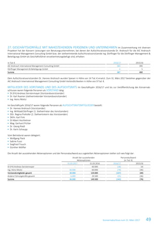 Konzernabschluss zum 31. März 2017 49
27. GESCHÄFTSVORFÄLLE MIT NAHESTEHENDEN PERSONEN UND UNTERNEHMEN Im Zusammenhang mit diversen
Projekten hat der Konzern Leistungen von Beratungsunternehmen, bei denen der Aufsichtsratsvorsitzende Dr. Androsch für die AIC Androsch
International Management Consulting GmbH bzw. der stellvertretende Aufsichtsratsvorsitzende Ing. Dörflinger für die Dörflinger Management &
Beteiligungs GmbH als Geschäftsführer einzelvertretungsbefugt sind, erhalten:
in Tsd. € 2016/17 2015/16
AIC Androsch International Management Consulting GmbH 383 395
Dörflinger Management & Beteiligungs GmbH 4 5
Summe 387 400
Dem Aufsichtsratsvorsitzenden Dr. Hannes Androsch wurden Spesen in Höhe von 14 Tsd. € ersetzt. Zum 31. März 2017 bestehen gegenüber der
AIC Androsch International Management Consulting GmbH Verbindlichkeiten in Höhe von 9 Tsd. €.
MITGLIEDER DES VORSTANDS UND DES AUFSICHTSRATS Im Geschäftsjahr 2016/17 und bis zur Veröffentlichung des Konzernab-
schlusses waren folgende Personen als VORSTAND tätig:
 DI (FH) Andreas Gerstenmayer (Vorstandsvorsitzender)
 Dr. Karl Asamer (stellvertretender Vorstandsvorsitzender)
 Ing. Heinz Moitzi
Im Geschäftsjahr 2016/17 waren folgende Personen als AUFSICHTSRATSMITGLIEDER bestellt:
 Dr. Hannes Androsch (Vorsitzender)
 Ing. Willibald Dörflinger (1. Stellvertreter des Vorsitzenden)
 DDr. Regina Prehofer (2. Stellvertreterin des Vorsitzenden)
 Dkfm. Karl Fink
 DI Albert Hochleitner
 Mag. Gerhard Pichler
 Dr. Georg Riedl
 Dr. Karin Schaupp
Vom Betriebsrat waren delegiert:
 Wolfgang Fleck
 Sabine Fussi
 Siegfried Trauch
 Günther Wölfler
Die Anzahl der ausstehenden Aktienoptionen und der Personalaufwand aus zugeteilten Aktienoptionen stellen sich wie folgt dar:
Anzahl der ausstehenden
Aktienoptionen
Personalaufwand
(in Tsd. €)
31.03.2017 31.03.2016 2016/17 2015/16
DI (FH) Andreas Gerstenmayer – 60.000 (28) (4)
Ing. Heinz Moitzi 30.000 60.000 (79) (36)
Vorstandsmitglieder gesamt 30.000 120.000 (107) (40)
Andere Führungskräfte gesamt 6.000 29.500 (35) (36)
Summe 36.000 149.500 (142) (76)
 