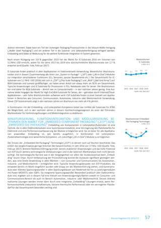 Konzernlagebericht 2016/17 57
duktion eliminiert. Dabei kann ein Teil der bisherigen Packaging-Prozessschritte in die Silizium-Wafer-Fertigung
(„Wafer Level Packaging“) und ein anderer Teil in die Substrat- und Leiterplattenfertigung verlagert werden.
Embedding wird dabei an Bedeutung für die weitere funktionale Integration im System gewinnen.
Nach einem Rückgang von 3,8 % gegenüber 2015 hat der Markt für IC-Substrate 2016 ein Volumen von
5,1 Mrd. USD erreicht, wobei für die Jahre 2017 bis 2019 eine durchschnittliche Wachstumsrate von 2,7 %
erwartet wird (Quelle: Yole, Februar 2017).
IC-Substrate finden praktisch in allen Applikationen im Elektronikmarkt Verwendung. Wesentlicher Wachstums-
treiber sind in diesem Zusammenhang alle Arten von „System-in-Package“- („SiP“) oder („All-in-One“)-Modulen
zur Integration verschiedener Funktionen (ICs, Sensoren, passive Bauelemente etc.). Der Gesamtmarkt für IC-
Substrate von 5,1 Mrd. USD (2016) teilt sich in „CSP“ („Chip Scale Packaging“) und „BGA“ („Ball Grid Array“) auf.
BGA-Substrate sind zumeist großflächiger, sie haben einen Anteil von etwas mehr als 50 % am Gesamtmarkt.
Typische Anwendungen sind IC-Substrate für Prozessoren in PCs, Notebooks oder für Server. Die Wachstumsra-
ten sind daher für BGA-Substrate – ähnlich wie im Computermarkt – in den nächsten Jahren gering. Eine Aus-
nahme bildet hingegen der Markt für High-End-BGA-Substrate für Server, der – getrieben durch Internet/Cloud-
Applikationen – sehr hohe Wachstumsraten aufweisen wird. CSP-Substrate finden in einer Vielzahl von Applika-
tionen in Bereichen wie Consumer, Communication, Automotive, Industrie oder Medizintechnik Verwendung.
Dieser CSP-Substratmarkt zeigt in den nächsten Jahren ein Wachstum von mehr als 4 % jährlich.
In Kombination mit der Embedding- und Leiterplatten-Kompetenz bietet das Umfeld der Substrate für AT&S
die Möglichkeit, sich in den nächsten Jahren in diesem Hochtechnologiesegment als einer der führenden
Marktanbieter für Verbindungslösungen und Modulintegration zu etablieren.
MINIATURISIERUNG, FUNKTIONSINTEGRATION UND MODULARISIERUNG BE-
STIMMEN DEN MARKT FÜR „EMBEDDED COMPONENT PACKAGING“ („ECP“) BZW.
„EMBEDDED-DIE-PACKAGING“ Embedding von Komponenten in Leiterplatten/Substraten ist eine
Technik, die in allen Elektronikmodulen eine Systemkostenreduktion, eine Verringerung des Platzbedarfes für
Elektronik und eine Performanceverbesserung der Module ermöglichen wird. Sie ist daher für alle Applikatio-
nen anwendbar. Embedding ist, wie bereits ausgeführt, in Kombination mit Leiterplatten-
/Substrattechnologie eine wesentliche Kompetenz, um zukünftige („All-in-One“)-Module zu ermöglichen.
Der Einsatz der „Embedded-Die-Packaging“-Technologie („ECP“) ist derzeit noch auf Nischen beschränkt. Das
erklärt das vergleichsweise geringe Volumen des Gesamtmarktes im Jahr 2016 von 17 Mio. USD (Quelle: Yole,
Februar 2017). Breitere Marktdurchdringung erster, bereits etablierter Anwendungen und das hohe Potenzial
von ECP durch weitere technologische Verbesserungen sind in der externen Marktanalyse noch nicht berück-
sichtigt. Die technologische Barriere war in der Vergangenheit vor allem der Ausbeuteverlust beim „Embed-
ding“ teurer Chips. Durch Verbesserung der Prozessführung konnte die Ausbeute signifikant gesteigert wer-
den, was eine breite Anwendung in allen Märkten – von Consumer und Communications bis Automotive-,
Industrie- und Medizintechnik – ermöglichen wird. Typische Anwendungsbeispiele von ECP-Produkten, die
entweder bereits im Markt eingeführt wurden oder knapp vor der Markteinführung stehen, sind Kameramo-
dule oder diskrete Spannungswandler in allen Spannungsklassen von Niedervolt bis hin zu Leistungsmodulen
mit Power-MOSFETs oder IGBTs. Da integrierte Spannungswandler Bestandteil praktisch aller Elektronikmo-
dule sind, ergeben sich in diesem Fall eine Vielzahl von Anwendungsmöglichkeiten sowohl im Consumer- und
Communications-Bereich als auch im Bereich Automotive-, Industrie- oder Medizintechnik. Derzeit diskrete
realisierte Lösungen werden immer dann durch eine integrierte „Embedding“-Lösungen ersetzt, wenn Per-
formancevorteile (reduzierte Schaltverluste, bessere thermische Performance) oder ein verringerter Platzbe-
darf für das Gesamtsystem besonders wichtig sind.
Absatzvolumen
IC-Substrate
in Mrd. US-$
Quelle: Yole, April 2017
Absatzvolumen Embedded-
Die-Packaging-Technologie
in Mio. US-$
Quelle: Yole, April 2017
5,3 5,1 5,4 5,6 5,7
2015 2016 2017 2018 2019
24
17
15
18
26
2015 2016 2017 2018 2019
 