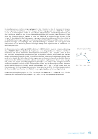 Konzernlagebericht 2016/17 61
Die Sozialkapitalzinsen erhöhten sich geringfügig auf 0,5 Mio. € (Vorjahr: 0,4 Mio. €). Das derzeit für Veranla-
gungen ungünstige Umfeld führte zu einem Rückgang des Veranlagungsergebnisses auf 1,5 Mio. € (Vorjahr:
3,0 Mio. €). Im Finanzergebnis wurden im Geschäftsjahr 2016/17 negative Fremdwährungsdifferenzen, die
sich aufgrund der Bewertung von liquiden Fremdwährungsmitteln und -schulden sowie realisierter Kursge-
winne von Finanzinstrumenten ergaben, in Höhe von 3,4 Mio. € als Aufwand erfasst (Vorjahr: Ertrag
3,9 Mio. €). Grundsätzlich ist das Finanzergebnis in geringerem Ausmaß von Währungseffekten beeinflusst, da
ein Großteil der Ausleihungen gegenüber Kreditinstituten Euro-Verbindlichkeiten sind. Die größten konzernin-
ternen Ausleihungen sind langfristiger Natur, deren Rückzahlung auf absehbare Zeit weder geplant noch
wahrscheinlich ist. Die Bewertung dieser Ausleihungen erfolgt daher ergebnisneutral im Rahmen der Ge-
samtergebnisrechnung.
Die Konzernsteuerbelastung beträgt 12,0 Mio. € (Vorjahr: 12,9 Mio. €). Die laufende Ertragsteuerbelastung
stieg auf 20,2 Mio. € (Vorjahr: 15,8 Mio. €). Hauptursache waren steigende Gewinne in Ländern mit höheren
Steuersätzen. Der Anstieg des latenten Steuerergebnisses (Ertrag) auf 8,1 Mio. € (Vorjahr: 2,9 Mio. €) resul-
tiert primär aus der Aktivierung von Verlustvorträgen in Österreich. Aufgrund des Vorliegens von überzeu-
genden substanziellen Hinweisen für das Vorhandensein künftiger steuerlicher Ergebnisse wurden die stren-
gen Kriterien des IAS 12 erfüllt und eine Aktivierung von latenten Steuern im Ausmaß von 11,5 Mio. € wurde
vorgenommen. Der Effektivsteuersatz hat aufgrund des negativen Ergebnisses vor Steuern keine Aussage-
kraft, da für Verluste der AT&S Chongqing Company Limited in China aufgrund des Vorliegens von neuen
Steuerplanungen keine latenten Steuern mehr angesetzt wurden. Aus der Auflösung von bereits gebildeten
aktiven latenten Steuern entstand ein latenter Steueraufwand von 6,7 Mio. €. Darüber hinaus wurde der
Effektivsteuersatz durch den Wegfall des reduzierten Steuersatzes bei der AT&S (China) Company Limited mit
31. Dezember 2016 beeinflusst (an einer Rückkehr in das begünstigte Steuerschema wird gearbeitet).
Das Konzernjahresergebnis ging von 56,0 Mio. € im Vorjahr um 78,8 Mio. € auf -22,9 Mio. € zurück, und das
Ergebnis je Aktie reduzierte sich um 2,03 € von 1,44 € auf -0,59 € bei gleichbleibender Aktienanzahl.
Entwicklung Gewinn/Aktie
in €
1,24
1,78 1,44
13/14 14/15 15/16 16/17
(0,59)
 