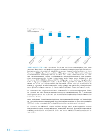 64 Konzernlagebericht 2016/17
TREASURY-AKTIVITÄTEN Das Geschäftsjahr 2016/17 war aus Treasury-Sicht zweigeteilt. In der ersten
Jahreshälfte wurde das 2015/16 gestartete Finanzierungsprogramm erfolgreich zu einem Abschluss gebracht.
Dabei wurden unter anderem das Ende März 2016 unterzeichnete bilaterale Schuldscheindarlehen mit einem
Volumen von 100,0 Mio. € und 7 Jahren Laufzeit an AT&S ausgezahlt und im Mai 2016 ein weiteres bilaterales
Schuldscheindarlehen mit einem Volumen von 50,0 Mio. € und 5 Jahren Laufzeit unterzeichnet und ausbe-
zahlt. Darüber hinaus konnte Ende Juni 2016 noch eine OeKB-Beteiligungsfinanzierung mit einem österreichi-
schen Bankenkonsortium über 75,0 Mio. € abgeschlossen werden. Davon können 25,0 Mio. € bis zum
31. Dezember 2017 und 50,0 Mio. € bis zum 31. März 2018 gezogen werden. Nach einer tilgungsfreien Zeit
laufen die Tilgungen vom 30. September 2018 bis 30. Juni 2026. Insgesamt konnte AT&S im Zeitraum von
Oktober 2015 bis Juni 2016 Finanzierungen von über 500,0 Mio. € aufstellen. Damit sind die Rückzahlung der
Anleihe, die Finanzierung der Investitionen für das Projekt Chongqing, das Upgrade des Standortes Shanghai
auf die nächste Technologiegeneration und die Finanzierung der Anlaufphase in Chongqing sichergestellt worden.
Die zweite Jahreshälfte war gekennzeichnet durch ein Nettoverschuldungs-Optimierungsprogamm, welches
die Einhaltung des intern definierten Nettoverschuldungs/EBITDA-Zielverhältnisses von 3,0 sicherstellen
sollte. Dabei wurden die den Forderungen und Verbindlichkeiten innewohnenden Finanzierungspotenziale
entsprechend genutzt.
Neben diesen beiden Schwerpunkten erfolgten noch mehrere kleinere Finanzierungen und Optimierungen
der Finanzierungstruktur und die planmäßige Tilgung der Anleihe im November mit einem Restnominale von
75,5 Mio. €. Darüber hinaus wurde die Fremdkapital-Investorenkommunikation weiter intensiviert.
Die Finanzierung von AT&S basiert auf einer Vier-Säulen-Strategie, mit der die Abhängigkeit von einzelnen
Finanzierungsinstrumenten minimiert werden soll. Basierend auf den aktuell herrschenden Finanzmarktbe-
dingungen, werden einzelne Bereiche stärker forciert oder können gegebenenfalls auch zeitweise nicht ge-
nutzt werden.
 