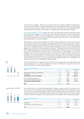 68 Konzernlagebericht 2016/17
auf 203,5 Mio. € gestiegen. Darüber hinaus verfügt AT&S über kurzfristig verfügbare Finanzmittel von
8,7 Mio. € (Vorjahr: 87,8 Mio. €). Insgesamt verfügt AT&S somit über Zahlungsmittel bzw. kurzfristig verfügba-
re Finanzmittel von 212,2 Mio. € (Vorjahr: 259,7 Mio. €). Dieser aktuell nach wie vor sehr hohe Wert dient zur
Sicherstellung der Finanzierung des neuenStandortesin Chongqing und desUmbaus des Werkesin Shanghai.
AT&S PERFORMANCE SYSTEM Neben dem Umsatz und dem EBITDA verwendet AT&S zwei weitere
Kennzahlen für die strategische Unternehmenssteuerung: ROCE und die IRR. Damit soll die operative Perfor-
mance gegenüber Investoren und Kunden abgebildet und gesteuert werden. Die bis zum Geschäftsjahr
2015/16 verwendete Kennzahl Cash Earnings wurde aufgrund der hohen Redundanz mit dem ROCE ab dem
Geschäftsjahr 2016/17 nicht mehr verwendet.
Mit dem Return on Capital Employed (ROCE) misst AT&S ihre operative Performance aus der Sicht von Inves-
toren. Dabei wird das um das Finanzergebnis bereinigte Ergebnis in Relation zum durchschnittlich eingesetz-
ten verzinslichen Kapital (Capital Employed) gesetzt. Daraus ist ersichtlich, inwieweit AT&S die Verzinsungsan-
sprüche ihrer Kapitalgeber erfüllt. Die durchschnittlichen Kapitalkosten werden aus den Mindestrenditen
abgeleitet, die Investoren für die Bereitstellung von Eigen- bzw. Fremdkapital erwarten. Der durchschnittliche
WACC (Weighted Average Cost of Capital) für die Leiterplattenbranche liegt bei rund 8,5 %. Im Berichtsjahr
konnte AT&S den WACC-Wert mit einem ROCE von -0,6 % aufgrund der Aufwendungen für das Projekt
Chongqing und dem damit verbundenen, höheren durchschnittlichen Capital Employed nicht erreichen.
Bereinigt um das Projekt Chongqing, Einmaleffekten aus der Auflösung der Restrukturierungsrückstellung und
der Aktivierung der latenten Steuern in der AT & S Austria Technologie & Systemtechnik Aktiengesellschaft,
betrug der ROCE 25,8 % (Vorjahr: 19,3 %). Die Rendite auf das eingesetzte Kapital war im Kerngeschäft somit
deutlich höher als die von den Kapitalgebern erwartete Rendite.
Der ROCE verschlechterte sich gegenüber dem Vorjahr durch das niedrigere EBIT, dem aufgrund der hohen
Investitionstätigkeit für das Projekt Chongqing ein höheres durchschnittlich eingesetztes Kapital von
876,4 Mio. € (Vorjahr: 783,5 Mio. €) gegenüberstand.
Gesamtkapitalrendite (ROCE)
in Mio. €
2016/17 2015/16
Veränderung
in %
Betriebsergebnis (EBIT) vor Einmaleffekten 6,7 77,0 (91,4 %)
Ertragsteuern (12,1) (12,9) (6,4 %)
Betriebsergebnis nach Steuern (NOPAT) (5,4) 64,1 (108,4 %)
Durchschnittliches Eigenkapital 554,5 586,7 (5,5 %)
Durchschnittliche Nettoverschuldung 321,9 196,9 63,5 %
Durchschnittlich eingesetztes Kapital 876,4 783,5 11,9 %
ROCE (0,6 %) 8,2 %
Die zweite Kennzahl zur Performance-Messung zeigt die Fähigkeit, Innovationen markt- und zeitnahe umzu-
setzen. AT&S misst diese Fähigkeit mit der Innovation Revenue Rate (IRR), die den Umsatzanteil von Produk-
ten, welche neue, innovative Technologien aufweisen und deren Markteinführung in den letzten drei Jahren
stattfand, ausdrückt. Für das Geschäftsjahr 2016/17 beläuft sich die IRR auf 21,8 % nach 19,6 % im Vorjahr.
AT&S strebt eine IRR von mindestens 20 % an. Dieses Ziel konnte im Geschaftsjahr 2016/17 wieder erreicht werden.
Innovation Revenue Rate (IRR)
in Mio. €
2016/17 2015/16
Veränderung
in %
Haupterlöse 814,7 762,7 6,8 %
Haupterlöse mit innovativen Produkten 177,7 149,2 19,1 %
IRR 21,8 % 19,6 %
ROCE
in %
Innovation Revenue Rate (IRR)
in %
9,6
12,0
8,2
(0,6)
13/14 14/15 15/16 16/17
26,5
29,2
19,6
21,8
13/14 14/15 15/16 16/17
 