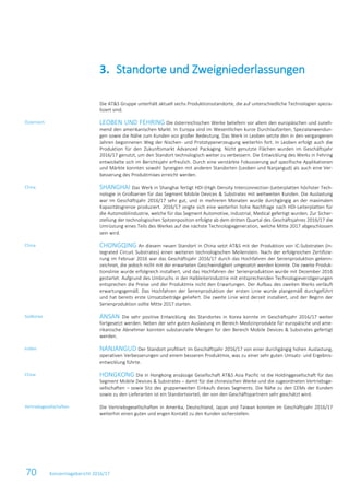 70 Konzernlagebericht 2016/17
Die AT&S Gruppe unterhält aktuell sechs Produktionsstandorte, die auf unterschiedliche Technologien spezia-
lisiert sind.
LEOBEN UND FEHRING Die österreichischen Werke beliefern vor allem den europäischen und zuneh-
mend den amerikanischen Markt. In Europa sind im Wesentlichen kurze Durchlaufzeiten, Spezialanwendun-
gen sowie die Nähe zum Kunden von großer Bedeutung. Das Werk in Leoben setzte den in den vergangenen
Jahren begonnenen Weg der Nischen- und Prototypenerzeugung weiterhin fort. In Leoben erfolgt auch die
Produktion für den Zukunftsmarkt Advanced Packaging. Nicht genutzte Flächen wurden im Geschäftsjahr
2016/17 genutzt, um den Standort technologisch weiter zu verbessern. Die Entwicklung des Werks in Fehring
entwickelte sich im Berichtsjahr erfreulich. Durch eine verstärkte Fokussierung auf spezifische Applikationen
und Märkte konnten sowohl Synergien mit anderen Standorten (Leoben und Nanjangud) als auch eine Ver-
besserung des Produktmixes erreicht werden.
SHANGHAI Das Werk in Shanghai fertigt HDI-(High Density Interconnection-)Leiterplatten höchster Tech-
nologie in Großserien für das Segment Mobile Devices & Substrates mit weltweiten Kunden. Die Auslastung
war im Geschäftsjahr 2016/17 sehr gut, und in mehreren Monaten wurde durchgängig an der maximalen
Kapazitätsgrenze produziert. 2016/17 zeigte sich eine weiterhin hohe Nachfrage nach HDI-Leiterplatten für
die Automobilindustrie, welche für das Segment Automotive, Industrial, Medical gefertigt wurden. Zur Sicher-
stellung der technologischen Spitzenposition erfolgte ab dem dritten Quartal des Geschäftsjahres 2016/17 die
Umrüstung eines Teils des Werkes auf die nächste Technologiegeneration, welche Mitte 2017 abgeschlossen
sein wird.
CHONGQING An diesem neuen Standort in China setzt AT&S mit der Produktion von IC-Substraten (In-
tegrated Circuit Substrates) einen weiteren technologischen Meilenstein. Nach der erfolgreichen Zertifizie-
rung im Februar 2016 war das Geschäftsjahr 2016/17 durch das Hochfahren der Serienproduktion gekenn-
zeichnet, die jedoch nicht mit der erwarteten Geschwindigkeit umgesetzt werden konnte. Die zweite Produk-
tionslinie wurde erfolgreich installiert, und das Hochfahren der Serienproduktion wurde mit Dezember 2016
gestartet. Aufgrund des Umbruchs in der Halbleiterindustrie mit entsprechenden Technologieverzögerungen
entsprechen die Preise und der Produktmix nicht den Erwartungen. Der Aufbau des zweiten Werks verläuft
erwartungsgemäß. Das Hochfahren der Serienproduktion der ersten Linie wurde plangemäß durchgeführt
und hat bereits erste Umsatzbeiträge geliefert. Die zweite Linie wird derzeit installiert, und der Beginn der
Serienproduktion sollte Mitte 2017 starten.
ANSAN Die sehr positive Entwicklung des Standortes in Korea konnte im Geschäftsjahr 2016/17 weiter
fortgesetzt werden. Neben der sehr guten Auslastung im Bereich Medizinprodukte für europäische und ame-
rikanische Abnehmer konnten substanzielle Mengen für den Bereich Mobile Devices & Substrates gefertigt
werden.
NANJANGUD Der Standort profitiert im Geschäftsjahr 2016/17 von einer durchgängig hohen Auslastung,
operativen Verbesserungen und einem besseren Produktmix, was zu einer sehr guten Umsatz- und Ergebnis-
entwicklung führte.
HONGKONG Die in Hongkong ansässige Gesellschaft AT&S Asia Pacific ist die Holdinggesellschaft für das
Segment Mobile Devices & Substrates – damit für die chinesischen Werke und die zugeordneten Vertriebsge-
sellschaften – sowie Sitz des gruppenweiten Einkaufs dieses Segments. Die Nähe zu den CEMs der Kunden
sowie zu den Lieferanten ist ein Standortvorteil, der von den Geschäftspartnern sehr geschätzt wird.
Die Vertriebsgesellschaften in Amerika, Deutschland, Japan und Taiwan konnten im Geschäftsjahr 2016/17
weiterhin einen guten und engen Kontakt zu den Kunden sicherstellen.
Standorte und Zweigniederlassungen3.
Österreich
China
China
Südkorea
Indien
China
Vertriebsgesellschaften
 