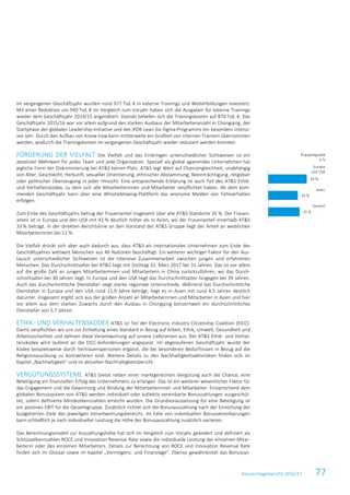 Konzernlagebericht 2016/17 77
Im vergangenen Geschäftsjahr wurden rund 977 Tsd. € in externe Trainings und Weiterbildungen investiert.
Mit einer Reduktion um 949 Tsd. € im Vergleich zum Vorjahr haben sich die Ausgaben für externe Trainings
wieder dem Geschäftsjahr 2014/15 angenähert. Damals beliefen sich die Trainingskosten auf 870 Tsd. €. Das
Geschäftsjahr 2015/16 war vor allem aufgrund des starken Ausbaus der Mitarbeiteranzahl in Chongqing, der
Startphase der globalen Leadership-Initiative und des iPOK-Lean-Six-Sigma-Programms ein besonders intensi-
ves Jahr. Durch den Aufbau von Know-how kann mittlerweile ein Großteil von internen Trainern übernommen
werden, wodurch die Trainingskosten im vergangenen Geschäftsjahr wieder reduziert werden konnten.
FÖRDERUNG DER VIELFALT Die Vielfalt und das Einbringen unterschiedlicher Sichtweisen ist ein
absoluter Mehrwert für jedes Team und jede Organisation. Speziell als global agierendes Unternehmen hat
jegliche Form der Diskriminierung bei AT&S keinen Platz. AT&S legt Wert auf Chancengleichheit, unabhängig
von Alter, Geschlecht, Herkunft, sexueller Orientierung, ethnischer Abstammung, Beeinträchtigung, religiöser
oder politischer Überzeugung in jeder Hinsicht. Eine entsprechende Erklärung ist auch Teil des AT&S Ethik-
und Verhaltenskodex, zu dem sich alle Mitarbeiterinnen und Mitarbeiter verpflichtet haben. Ab dem kom-
menden Geschäftsjahr kann über eine Whistleblowing-Plattform das anonyme Melden von Fehlverhalten
erfolgen.
Zum Ende des Geschäftsjahrs betrug der Frauenanteil insgesamt über alle AT&S Standorte 35 %. Der Frauen-
anteil ist in Europa und den USA mit 43 % deutlich höher als in Asien, wo der Frauenanteil innerhalb AT&S
33 % beträgt. In der direkten Berichtslinie an den Vorstand der AT&S Gruppe liegt der Anteil an weiblichen
Mitarbeiterinnen bei 11 %.
Die Vielfalt drückt sich aber auch dadurch aus, dass AT&S als internationales Unternehmen zum Ende des
Geschäftsjahres weltweit Menschen aus 46 Nationen beschäftigt. Ein weiterer wichtiger Faktor für den Aus-
tausch unterschiedlicher Sichtweisen ist die intensive Zusammenarbeit zwischen jungen und erfahrenen
Menschen. Das Durchschnittsalter bei AT&S liegt mit Stichtag 31. März 2017 bei 31 Jahren. Das ist vor allem
auf die große Zahl an jungen Mitarbeiterinnen und Mitarbeitern in China zurückzuführen, wo das Durch-
schnittsalter bei 30 Jahren liegt. In Europa und den USA liegt das Durchschnittsalter hingegen bei 39 Jahren.
Auch das durchschnittliche Dienstalter zeigt starke regionale Unterschiede. Während das Durchschnittliche
Dienstalter in Europa und den USA rund 11,9 Jahre beträgt, liegt es in Asien mit rund 4,5 Jahren deutlich
darunter. Insgesamt ergibt sich aus der großen Anzahl an Mitarbeiterinnen und Mitarbeiter in Asien und hier
vor allem aus dem starken Zuwachs durch den Ausbau in Chongqing konzernweit ein durchschnittliches
Dienstalter von 5,7 Jahren.
ETHIK- UND VERHALTENSKODEX AT&S ist Teil der Electronic Industry Citizenship Coalition (EICC).
Damit verpflichten wir uns zur Einhaltung eines Standard in Bezug auf Arbeit, Ethik, Umwelt, Gesundheit und
Arbeitssicherheit und dehnen diese Verantwortung auf unsere Lieferanten aus. Der AT&S Ethik- und Verhal-
tenskodex wird laufend an die EICC-Anforderungen angepasst. Im abgelaufenen Geschäftsjahr wurde der
Kodex beispielsweise durch Vertrauenspersonen ergänzt, die bei besonderen Bedürfnissen in Bezug auf die
Religionsausübung zu kontaktieren sind. Weitere Details zu den Nachhaltigkeitsaktivitäten finden sich im
Kapitel „Nachhaltigkeit“ und im aktuellen Nachhaltigkeitsbericht.
VERGÜTUNGSSYSTEME AT&S bietet neben einer marktgerechten Vergütung auch die Chance, eine
Beteiligung am finanziellen Erfolg des Unternehmens zu erlangen. Das ist ein weiterer wesentlicher Faktor für
das Engagement und die Gewinnung und Bindung der Mitarbeiterinnen und Mitarbeiter. Entsprechend dem
globalen Bonussystem von AT&S werden individuell oder kollektiv vereinbarte Bonuszahlungen ausgeschüt-
tet, sofern definierte Mindestkennzahlen erreicht wurden. Die Grundvoraussetzung für eine Beteiligung ist
ein positives EBIT für die Gesamtgruppe. Zusätzlich richtet sich die Bonusauszahlung nach der Erreichung der
budgetierten Ziele des jeweiligen Verantwortungsbereichs. Im Falle von individuellen Bonusvereinbarungen
kann schließlich je nach individueller Leistung die Höhe der Bonusauszahlung zusätzlich variieren.
Das Berechnungsmodell zur Auszahlungshöhe hat sich im Vergleich zum Vorjahr geändert und definiert als
Schlüsselkennzahlen ROCE und Innovation Revenue Rate sowie die individuelle Leistung der einzelnen Mitar-
beiterin oder des einzelnen Mitarbeiters. Details zur Berechnung von ROCE und Innovation Revenue Rate
finden sich im Glossar sowie im Kapitel „Vermögens- und Finanzlage“. Ebenso gewährleistet das Bonussys-
Frauenquote
in %
35 %
33 %
43 %
Europa
und USA
Asien
Gesamt
 