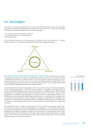 Konzernlagebericht 2016/17 79
Klimawandel und knapper werdende Ressourcen sind aktuelle Herausforderungen unserer Zeit. Verantwor-
tungsvolles und damit nachhaltiges Denken und Handeln über Generationen ist ein wesentlicher Bestandteil
der AT&S Vision und Mission und damit der Unternehmensstrategie.
 Wir reduzieren unseren ökologischen Fußabdruck
 Wir stellen den Menschen in den Mittelpunkt
 Wir schaffen Werte
Eine ganzheitliche Sichtweise, die die Interessen aller Stakeholder und alle drei Dimensionen – Ökologie,
Soziales und Ökonomie – gleichberechtigt betrachtet, ermöglicht nachhaltiges Wirtschaften.
WIR REDUZIEREN UNSEREN ÖKOLOGISCHEN FUSSABDRUCK Und zwar durch unterschied-
liche Maßnahmen weltweit in den Bereichen Energieeffizienz, Wasser und Ressourcen. Wir setzten uns auch
im abgelaufenen Geschäftsjahr ambitionierte Ziele, um den CO2-Fußabdruck sowie den Verbrauch an Frisch-
wasser kontinuierlich um 5 % bzw. 3 % pro Jahr zu senken. Entsprechend großen Wert legt AT&S auf Effi-
zienzsteigerungsprojekte, die unter anderem innerhalb des AT&S-spezifischen Lean-Six-Sigma-Projekts (iPOK)
sowie in laufenden Energieeffizienzprogrammen umgesetzt werden.
Im Geschäftsjahr 2015/16 wurden Energieeffizienzanalysen für die österreichischen Standorte durchgeführt,
die ein Einsparungspotenzial von rund 10 GWh pro Jahr ergaben. Im vergangenen Geschäftsjahr konnten
durch die umgesetzten Maßnahmen bereits fast 5 GWh/a tatsächlich eingespart werden. Nach demselben
Vorbild wurden im Geschäftsjahr 2016/17 vergleichbare Analysen an unseren Standorten in Indien und China
durchgeführt. Das erhobene Einsparungspotenzial an unserem Standort in Indien beträgt 9 GWh/a, und in
Shanghai gibt es nach ersten Abschätzungen sogar das Potenzial bis zu 36 GWh/a Energie einzusparen. Der-
zeit wird die Durchführbarkeit der möglichen Maßnahmen geprüft. Die Aktivitäten des vergangenen Ge-
schäftsjahres sind wichtige Meilensteine auf dem Weg zu einer globalen Verbesserung unserer Energieeffizi-
enz. Das Ziel für das Geschäftsjahr 2017/18 muss es sein, ökonomisch sinnvolle Maßnahmen entsprechend
umzusetzen.
Die Energieeffizienz steht in direktem Zusammenhang mit dem CO2-Ausstoß. Im Geschäftsjahr 2016/17 konn-
ten wir die CO2-Emissionen in unserem Kerngeschäft pro m
2
Leiterplatte von 50,7 kg auf 46,4 kg verringern.
Das entspricht einer Reduktion um 8,5 %. Allerdings erforderte der Aufbau und die Qualifikation der Werke in
Chongqing einen erhöhten Energiebedarf, bezogen auf die produzierten m² Leiterplatte, wodurch sich insge-
samt eine Erhöhung der CO2-Emissionen auf 55,7 kg/m² ergibt. Zusätzlich stellen die klimatischen Verände-
rungen – dabei vor allem die extrem heißen Temperaturen während der Sommermonate – eine zunehmende
Herausforderung dar, die schwer abschätzbar ist.
5.2. Nachhaltigkeit
CO2-Fußabdruck
in kg CO2 je m² gewichteter Leiterplatte
50,7
49,0
50,7
55,7
13/14 14/15 15/16 16/17
 