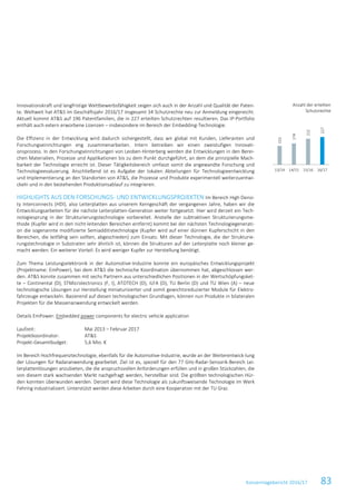 Konzernlagebericht 2016/17 83
Innovationskraft und langfristige Wettbewerbsfähigkeit zeigen sich auch in der Anzahl und Qualität der Paten-
te. Weltweit hat AT&S im Geschäftsjahr 2016/17 insgesamt 34 Schutzrechte neu zur Anmeldung eingereicht.
Aktuell kommt AT&S auf 196 Patentfamilien, die in 227 erteilten Schutzrechten resultieren. Das IP-Portfolio
enthält auch extern erworbene Lizenzen – insbesondere im Bereich der Embedding-Technologie.
Die Effizienz in der Entwicklung wird dadurch sichergestellt, dass wir global mit Kunden, Lieferanten und
Forschungseinrichtungen eng zusammenarbeiten. Intern betreiben wir einen zweistufigen Innovati-
onsprozess. In den Forschungseinrichtungen von Leoben-Hinterberg werden die Entwicklungen in den Berei-
chen Materialien, Prozesse und Applikationen bis zu dem Punkt durchgeführt, an dem die prinzipielle Mach-
barkeit der Technologie erreicht ist. Dieser Tätigkeitsbereich umfasst somit die angewandte Forschung und
Technologieevaluierung. Anschließend ist es Aufgabe der lokalen Abteilungen für Technologieentwicklung
und Implementierung an den Standorten von AT&S, die Prozesse und Produkte experimentell weiterzuentwi-
ckeln und in den bestehenden Produktionsablauf zu integrieren.
HIGHLIGHTS AUS DEN FORSCHUNGS- UND ENTWICKLUNGSPROJEKTEN Im Bereich High Densi-
ty Interconnects (HDI), also Leiterplatten aus unserem Kerngeschäft der vergangenen Jahre, haben wir die
Entwicklungsarbeiten für die nächste Leiterplatten-Generation weiter fortgesetzt. Hier wird derzeit ein Tech-
nologiesprung in der Strukturierungstechnologie vorbereitet. Anstelle der subtraktiven Strukturierungsme-
thode (Kupfer wird in den nicht-leitenden Bereichen entfernt) kommt bei der nächsten Technologiegenerati-
on die sogenannte modifizierte Semiadditivtechnologie (Kupfer wird auf einer dünnen Kupferschicht in den
Bereichen, die leitfähig sein sollten, abgeschieden) zum Einsatz. Mit dieser Technologie, die der Strukturie-
rungstechnologie in Substraten sehr ähnlich ist, können die Strukturen auf der Leiterplatte noch kleiner ge-
macht werden. Ein weiterer Vorteil: Es wird weniger Kupfer zur Herstellung benötigt.
Zum Thema Leistungselektronik in der Automotive-Industrie konnte ein europäisches Entwicklungsprojekt
(Projektname: EmPower), bei dem AT&S die technische Koordination übernommen hat, abgeschlossen wer-
den. AT&S konnte zusammen mit sechs Partnern aus unterschiedlichen Positionen in der Wertschöpfungsket-
te – Continental (D), STMicrolectronics (F, I), ATOTECH (D), ILFA (D), TU Berlin (D) und TU Wien (A) – neue
technologische Lösungen zur Herstellung miniaturisierter und somit gewichtsreduzierter Module für Elektro-
fahrzeuge entwickeln. Basierend auf diesen technologischen Grundlagen, können nun Produkte in bilateralen
Projekten für die Massenanwendung entwickelt werden.
Details EmPower: Embedded power components for electric vehicle application
Laufzeit: Mai 2013 – Februar 2017
Projektkoordinator: AT&S
Projekt-Gesamtbudget: 5,6 Mio. €
Im Bereich Hochfrequenztechnologie, ebenfalls für die Automotive-Industrie, wurde an der Weiterentwick-lung
der Lösungen für Radaranwendung gearbeitet. Ziel ist es, speziell für den 77 GHz-Radar-Sensorik-Bereich Lei-
terplattenlösungen anzubieten, die die anspruchsvollen Anforderungen erfüllen und in großen Stückzahlen, die
von diesem stark wachsenden Markt nachgefragt werden, herstellbar sind. Die größten technologischen Hür-
den konnten überwunden werden. Derzeit wird diese Technologie als zukunftsweisende Technologie im Werk
Fehring industrialisiert. Unterstützt werden diese Arbeiten durch eine Kooperation mit der TU Graz.
Anzahl der erteilten
Schutzrechte
153
174
212
227
13/14 14/15 15/16 16/17
 