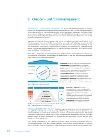 84 Konzernlagebericht 2016/17
GRUNDSÄTZE, STRUKTUREN UND PROZESSE Risiko- und Chancenmanagement ist im AT&S
Konzern eine wichtige Voraussetzung unternehmerischen Handelns. Mit dem Ziel, den Unternehmenswert zu
steigern, werden nicht nur Chancen wahrgenommen, sondern auch Risiken eingegangen. Um Risiken frühzei-
tig zu erkennen und proaktiv zu steuern, betreibt AT&S, gemäß ÖCGK-Anforderung, ein konzernweites Risi-
komanagement (RM) und gemäß COSO-Standard ein Internes Kontrollsystem (IKS) sowie eine am IIA-
Standard orientierte interne Revision.
Organisatorisch fallen das Risikomanagement, das Interne Kontrollsystem und die interne Revision in die
Verantwortung des Finanzvorstands. Der Internal Auditor und der Group Risk Manager berichten dem Ge-
samtvorstand einmal monatlich in einer Vorstandssitzung. Die Einbindung des Aufsichtsrats erfolgt im Rah-
men der zumindest zweimal jährlich stattfindenden Sitzungen des Prüfungsausschusses. Die Funktionsfähig-
keit des Risikomanagementsystems wird jährlich im Zuge der Jahresabschlussprüfung durch den Wirtschafts-
prüfer gemäß Regel 83 ÖCGK beurteilt.
Der in Abb. 1 dargestellte Risikomanagementprozess wird mindestens zweimal jährlich durchlaufen. Die
Risikosteuerung erfolgt gemäß Risikostrategie und Risikoappetit auf der dem entsprechenden Risikolevel
zugeordneten Hierarchieebene (siehe Abb. 2).
Abb. 1: AT&S Risikomanagementprozess
RM: Risikomanagement; IKS: Internes Kontrollsystem; BU: Business Unit
Abb. 2: AT&S Risikolevels und Risikosteuerung
RISIKOMANAGEMENT IN 2016/17 Die Etablierung eines Governance, Risk & Compliance Commit-
tees („GRC Committee“) und die Identifizierung und Minderung potenziell relevanter Compliance- und
Governance-Risiken im Rahmen dieses Gremiums war einer der Schwerpunkte im Geschäftsjahr 2016/17. Der
Compliance Officer von AT&S hat den Vorsitz im GRC Committee inne, der Internal Auditor und Group Risk
Manager fungiert als dessen Stellvertreter, als Mitglieder wurden verschiedene Vertreter aus dem Senior
Management der Gruppe bestellt.
Zweck des GRC Committee ist es, den AT&S Vorstand bei der Aufsicht der Einhaltung rechtlicher und regula-
torischer Bestimmungen in der AT&S Gruppe sowie beim entsprechenden Risikomanagement zu unterstüt-
zen, um die Art von Risiken und potenziellen Risiken besser zu verstehen und sicherzustellen, dass die Unter-
Chancen- und Risikomanagement6.
 