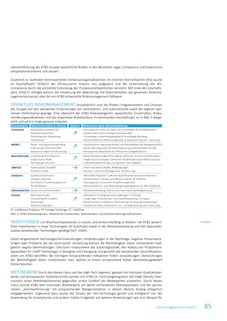 Konzernlagebericht 2016/17 85
nehmensführung der AT&S Gruppe wesentliche Risiken in den Bereichen Legal, Compliance und Governance
entsprechend erkennt und steuert.
Zusätzlich zu laufenden kontinuierlichen Verbesserungsmaßnahmen im Internen Kontrollsystem (IKS) wurde
im Geschäftsjahr 2016/17 der IKS-Assurance Prozess neu aufgesetzt und die Sicherstellung der IKS-
Compliance durch die verstärkte Einbindung der Prozessverantwortlichen verstärkt. Mit Ende des Geschäfts-
jahrs 2016/17 erfolgte weiters die Umsetzung der Abwicklung und Dokumentation des gesamten Risikoma-
nagementprozesses über die von AT&S entwickelte Risikomanagement-Software.
OPERATIVES RISIKOMANAGEMENT Grundsätzlich sind die Risiken, Ungewissheiten und Chancen
der Gruppe von den weltweiten Entwicklungen am Leiterplatten- und Substratmarkt sowie der eigenen ope-
rativen Performance geprägt. Eine Übersicht der AT&S Risikokategorien, wesentlicher Einzelrisiken, Risiko-
minderungsmaßnahmen und der erwarteten Risikotendenz im kommenden Geschäftsjahr ist in Abb. 3 darge-
stellt und wird in Folge genauer erläutert.
IP: Intellectual Property; FX: Foreign Exchange; CF: Cashflow
Abb. 3: AT&S Risikokategorien, wesentliche Einzelrisiken, Risikotendenz und Risikominderungsmaßnahmen
INVESTITIONEN Um Wachstumspotenziale zu nutzen und konkurrenzfähig zu bleiben, hat AT&S wesent-
liche Investitionen in neue Technologien (IC-Substrate) sowie in die Weiterentwicklung und den Kapazitäts-
ausbau bestehender Technologien getätigt (SLP, mSAP).
Falsch eingeschätzte technologische Entwicklungen, Veränderungen in der Nachfrage, negative Preisentwick-
lungen oder Probleme bei der technischen Umsetzung können die Werthaltigkeit dieser Investitionen maß-
geblich negativ beeinträchtigen. Dies kann insbesondere das Substratgeschäft, den Aufbau von Produktions-
kapazitäten für mSAP-Technologie in Shanghai und Chongqing und generell alle bestehenden Geschäftsaktivi-
täten von AT&S betreffen. Bei Vorliegen entsprechender Indikatoren finden anlassbezogen Überprüfungen
der Werthaltigkeit dieser Investitionen statt, welche zu einem entsprechend hohen Abschreibungsbedarf
führen könnten.
WETTBEWERB Durch den klaren Fokus auf das High-Tech-Segment, gepaart mit höchsten Qualitätsstan-
dards und konsequenter Kostenkontrolle konnte sich AT&S im Technologiesegment HDI (High Density Inter-
connect) einen Wettbewerbsvorteil gegenüber einem Großteil der Mitbewerber erarbeiten. Durch diesen
Fokus konnte AT&S dem intensiven Wettbewerb, am Markt vorhandenen Überkapazitäten und der perma-
nenten „Kommodifizierung“ mit entsprechender Margenreduktion in diesem Bereich bislang erfolgreich
entgegenwirken. Ergänzend dazu wurde der Einsatz der HDI-Technologie gezielt und erfolgreich von der
Anwendung für Smartphones und andere mobile Endgeräte auf weitere Anwendungen wie zum Beispiel für
Strategie
 