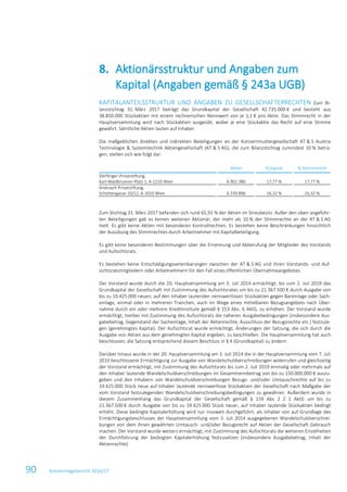 90 Konzernlagebericht 2016/17
KAPITALANTEILSSTRUKTUR UND ANGABEN ZU GESELLSCHAFTERRECHTEN Zum Bi-
lanzstichtag 31. März 2017 beträgt das Grundkapital der Gesellschaft 42.735.000 € und besteht aus
38.850.000 Stückaktien mit einem rechnerischen Nennwert von je 1,1 € pro Aktie. Das Stimmrecht in der
Hauptversammlung wird nach Stückaktien ausgeübt, wobei je eine Stückaktie das Recht auf eine Stimme
gewährt. Sämtliche Aktien lauten auf Inhaber.
Die maßgeblichen direkten und indirekten Beteiligungen an der Konzernmuttergesellschaft AT & S Austria
Technologie & Systemtechnik Aktiengesellschaft (AT & S AG), die zum Bilanzstichtag zumindest 10 % betra-
gen, stellen sich wie folgt dar:
Aktien % Kapital % Stimmrechte
Dörflinger-Privatstiftung,
Karl-Waldbrunner-Platz 1, A-1210 Wien 6.902.380 17,77 % 17,77 %
Androsch Privatstiftung,
Schottengasse 10/12, A-1010 Wien 6.339.896 16,32 % 16,32 %
Zum Stichtag 31. März 2017 befanden sich rund 65,91 % der Aktien im Streubesitz. Außer den oben angeführ-
ten Beteiligungen gab es keinen weiteren Aktionär, der mehr als 10 % der Stimmrechte an der AT & S AG
hielt. Es gibt keine Aktien mit besonderen Kontrollrechten. Es bestehen keine Beschränkungen hinsichtlich
der Ausübung des Stimmrechtes durch Arbeitnehmer mit Kapitalbeteiligung.
Es gibt keine besonderen Bestimmungen über die Ernennung und Abberufung der Mitglieder des Vorstands
und Aufsichtsrats.
Es bestehen keine Entschädigungsvereinbarungen zwischen der AT & S AG und ihren Vorstands- und Auf-
sichtsratsmitgliedern oder Arbeitnehmern für den Fall eines öffentlichen Übernahmeangebotes.
Der Vorstand wurde durch die 20. Hauptversammlung am 3. Juli 2014 ermächtigt, bis zum 2. Juli 2019 das
Grundkapital der Gesellschaft mit Zustimmung des Aufsichtsrates um bis zu 21.367.500 € durch Ausgabe von
bis zu 19.425.000 neuen, auf den Inhaber lautenden nennwertlosen Stückaktien gegen Bareinlage oder Sach-
einlage, einmal oder in mehreren Tranchen, auch im Wege eines mittelbaren Bezugsangebots nach Über-
nahme durch ein oder mehrere Kreditinstitute gemäß § 153 Abs. 6 AktG, zu erhöhen. Der Vorstand wurde
ermächtigt, hierbei mit Zustimmung des Aufsichtsrats die näheren Ausgabebedingungen (insbesondere Aus-
gabebetrag, Gegenstand der Sacheinlage, Inhalt der Aktienrechte, Ausschluss der Bezugsrechte etc.) festzule-
gen (genehmigtes Kapital). Der Aufsichtsrat wurde ermächtigt, Änderungen der Satzung, die sich durch die
Ausgabe von Aktien aus dem genehmigten Kapital ergeben, zu beschließen. Die Hauptversammlung hat auch
beschlossen, die Satzung entsprechend diesem Beschluss in § 4 (Grundkapital) zu ändern.
Darüber hinaus wurde in der 20. Hauptversammlung am 3. Juli 2014 die in der Hauptversammlung vom 7. Juli
2010 beschlossene Ermächtigung zur Ausgabe von Wandelschuldverschreibungen widerrufen und gleichzeitig
der Vorstand ermächtigt, mit Zustimmung des Aufsichtsrats bis zum 2. Juli 2019 einmalig oder mehrmals auf
den Inhaber lautende Wandelschuldverschreibungen im Gesamtnennbetrag von bis zu 150.000.000 € auszu-
geben und den Inhabern von Wandelschuldverschreibungen Bezugs- und/oder Umtauschrechte auf bis zu
19.425.000 Stück neue auf Inhaber lautende nennwertlose Stückaktien der Gesellschaft nach Maßgabe der
vom Vorstand festzulegenden Wandelschuldverschreibungsbedingungen zu gewähren. Außerdem wurde in
diesem Zusammenhang das Grundkapital der Gesellschaft gemäß § 159 Abs 2 Z 1 AktG um bis zu
21.367.500 € durch Ausgabe von bis zu 19.425.000 Stück neuer, auf Inhaber lautende Stückaktien bedingt
erhöht. Diese bedingte Kapitalerhöhung wird nur insoweit durchgeführt, als Inhaber von auf Grundlage des
Ermächtigungsbeschlusses der Hauptversammlung vom 3. Juli 2014 ausgegebenen Wandelschuldverschrei-
bungen von dem ihnen gewährten Umtausch- und/oder Bezugsrecht auf Aktien der Gesellschaft Gebrauch
machen. Der Vorstand wurde weiters ermächtigt, mit Zustimmung des Aufsichtsrats die weiteren Einzelheiten
der Durchführung der bedingten Kapitalerhöhung festzusetzen (insbesondere Ausgabebetrag, Inhalt der
Aktienrechte).
Aktionärsstruktur und Angaben zum8.
Kapital (Angaben gemäß § 243a UGB)
 