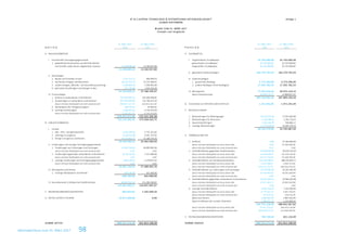 Jahresabschluss zum 31. März 2017 98
AT & S AUSTRIA TECHNOLOGIE & SYSTEMTECHNIK AKTIENGESELLSCHAFT Anlage 1
LEOBEN-HINTERBERG
BILANZ ZUM 31. MÄRZ 2017
(Vorjahr zum Vergleich)
31. März 2017 31. März 2016 31. März 2017 31. März 2016
A K T I V A EUR EUR P A S S I V A EUR EUR
A. ANLAGEVERMÖGEN A. EIGENKAPITAL
I. Immaterielle Vermögensgegenstände I. Eingefordertes Grundkapital 42.735.000,00 42.735.000,00
1. gewerbliche Schutzrechte und ähnliche Rechte gezeichnetes Grundkapital 42.735.000,00 42.735.000,00
und Vorteile sowie daraus abgeleitete Lizenzen 11.298.690,28 13.260.937,80 eingezahltes Grundkapital 42.735.000,00 42.735.000,00
11.298.690,28 13.260.937,80
II. gebundene Kapitalrücklagen 163.270.702,50 163.270.702,50
II. Sachanlagen
1. Bauten auf fremdem Grund 2.701.221,72 840.999,53 III. Gewinnrücklagen
2. technische Anlagen und Maschinen 35.637.474,33 32.337.098,42 1. gesetzliche Rücklage 4.273.500,00 4.273.500,00
3. andere Anlagen, Betriebs- und Geschäftsausstattung 2.458.863,06 2.028.965,94 2. andere Rücklagen (freie Rücklagen) 17.505.782,55 17.505.782,55
4. geleistete Anzahlungen und Anlagen in Bau 527.270,00 1.959.256,58
41.324.829,11 37.166.320,47 IV. Bilanzgewinn 77.591.616,50 40.075.119,15
III. Finanzanlagen davon Gewinnvortrag 26.089.119,15 22.888.815,29
1. Anteile an verbundenen Unternehmen 265.919.963,70 287.608.368,82 305.376.601,55 267.860.104,20
2. Ausleihungen an verbundene Unternehmen 407.056.687,90 232.766.673,26
davon mit einer Restlaufzeit von mehr als einem Jahr 400.807.227,24 226.423.221,38 B. ZUSCHÜSSE AUS ÖFFENTLICHEN MITTELN 1.251.442,05 1.472.242,44
3. Wertpapiere des Anlagevermögens 168.753,81 92.003,81
4. sonstige Ausleihungen 5.346.467,55 4.734.259,59 C. RÜCKSTELLUNGEN
davon mit einer Restlaufzeit von mehr als einem Jahr 5.346.467,55 4.734.259,59
678.491.872,96 525.201.305,48 1. Rückstellungen für Abfertigungen 18.719.333,40 17.647.683,84
731.115.392,35 575.628.563,75 2. Rückstellungen für Pensionen 1.230.186,92 1.393.719,15
B. UMLAUFVERMÖGEN 3. Steuerrückstellungen 2.132.240,78 458.806,11
4. sonstige Rückstellungen 17.110.618,59 33.695.478,33
I. Vorräte 39.192.379,69 53.195.687,43
1. Roh-, Hilfs- und Betriebsstoffe 6.041.543,58 5.732.352,62
2. unfertige Erzeugnisse 4.139.523,89 4.461.707,62 D. VERBINDLICHKEITEN
3. fertige Erzeugnisse und Waren 14.224.881,75 15.268.534,26
24.405.949,22 25.462.594,50 1. Anleihen 0,00 75.500.000,00
II. Forderungen und sonstige Vermögensgegenstände davon mit einer Restlaufzeit von bis zu einem Jahr 0,00 75.500.000,00
1. Forderungen aus Lieferungen und Leistungen 12.967.154,60 46.899.983,36 davon mit einer Restlaufzeit von mehr als einem Jahr 0,00 0,00
davon mit einer Restlaufzeit von mehr als einem Jahr 0,00 0,00 2. Verbindlichkeiten gegenüber Kreditinstituten 44.168.928,46 78.018.510,30
2. Forderungen gegenüber verbundenen Unternehmen 8.718.552,01 5.311.084,99 davon mit einer Restlaufzeit von bis zu einem Jahr 15.646.828,46 43.518.510,30
davon mit einer Restlaufzeit von mehr als einem Jahr 0,00 0,00 davon mit einer Restlaufzeit von mehr als einem Jahr 28.522.100,00 34.500.000,00
3. sonstige Forderungen und Vermögensgegenstände 7.895.428,01 5.278.875,35 3. Verbindlichkeiten aus Schuldscheindarlehen 442.193.689,72 288.335.830,77
davon mit einer Restlaufzeit von mehr als einem Jahr 0,00 0,00 davon mit einer Restlaufzeit von bis zu einem Jahr 2.540.988,67 1.694.153,85
29.581.134,62 57.489.943,70 davon mit einer Restlaufzeit von mehr als einem Jahr 439.652.701,05 286.641.676,92
III. Wertpapiere und Anteile 4. Verbindlichkeiten aus Lieferungen und Leistungen 25.470.083,96 19.292.266,94
1. sonstige Wertpapiere und Anteile 606.100,00 631.000,00 davon mit einer Restlaufzeit von bis zu einem Jahr 25.470.083,96 19.292.266,94
606.100,00 631.000,00 davon mit einer Restlaufzeit von mehr als einem Jahr 0,00 0,00
5. Verbindlichkeiten gegenüber verbundenen Unternehmen 22.615.963,23 19.960.434,98
IV. Kassenbestand, Guthaben bei Kreditinstituten 89.097.912,53 151.264.306,87 davon mit einer Restlaufzeit von bis zu einem Jahr 22.615.963,23 19.960.434,98
143.691.096,37 234.847.845,07 davon mit einer Restlaufzeit von mehr als einem Jahr 0,00 0,00
6. sonstige Verbindlichkeiten 9.302.563,19 7.535.904,83
C. RECHNUNGSABGRENZUNGSPOSTEN 843.834,62 1.335.699,56 davon mit einer Restlaufzeit von bis zu einem Jahr 8.777.491,19 7.007.750,83
davon mit einer Restlaufzeit von mehr als einem Jahr 525.072,00 528.154,00
D. AKTIVE LATENTE STEUERN 14.671.049,00 0,00 davon aus Steuern 1.482.091,78 1.883.302,09
davon im Rahmen der sozialen Sicherheit 5.486.831,10 1.295.848,50
543.751.228,56 488.642.947,82
davon mit einer Restlaufzeit von bis zu einem Jahr 75.051.355,51 166.973.116,90
davon mit einer Restlaufzeit von mehr als einem Jahr 468.699.873,05 321.669.830,92
E. RECHNUNGSABGRENZUNGSPOSTEN 749.720,49 641.126,49
SUMME AKTIVA 890.321.372,34 811.812.108,38 SUMME PASSIVA 890.321.372,34 811.812.108,38
 