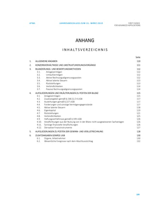 AT&S JAHRESABSCHLUSS ZUM 31. MÄRZ 2019 FIRST CHOICE
FOR ADVANCED APPLICATIONS
109
ANHANG
I N H A L T S V E R Z E I C H N I S
Seite
1. ALLGEMEINE ANGABEN 110
2. KONZERNVERHÄLTNISSE UND UMSTRUKTURIERUNGSVORGÄNGE 111
3. BILANZIERUNGS- UND BEWERTUNGSMETHODEN 112
3.1. Anlagevermögen 112
3.2. Umlaufvermögen 112
3.3. Aktive Rechnungsabgrenzungsposten 112
3.4. Aktive latente Steuern 113
3.5. Rückstellungen 113
3.6. Verbindlichkeiten 114
3.7. Passive Rechnungsabgrenzungsposten 114
4. AUFGLIEDERUNGEN UND ERLÄUTERUNGEN ZU POSTEN DER BILANZ 115
4.1. Anlagevermögen 115
4.2. Zusatzangaben gemäß § 238 (1) Z 4 UGB 117
4.3. Ausleihungen gemäß § 227 UGB 117
4.4. Forderungen und sonstige Vermögensgegenstände 117
4.5. Aktive latente Steuern 118
4.6. Eigenkapital 119
4.7. Rückstellungen 121
4.8. Verbindlichkeiten 125
4.9. Haftungsverhältnisse gemäß § 199 UGB 126
4.10. Verpflichtungen aus der Nutzung von in der Bilanz nicht ausgewiesenen Sachanlagen 126
4.11. Sonstige finanzielle Verpflichtungen 126
4.12. Derivative Finanzinstrumente 127
5. AUFGLIEDERUNGEN ZU POSTEN DER GEWINN- UND VERLUSTRECHNUNG 128
6. ZUSATZANGABEN GEMÄSS UGB 130
6.1. Organe, Arbeitnehmer 130
6.2. Wesentliche Ereignisse nach dem Abschlussstichtag 132
 