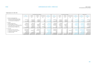 AT&S JAHRESABSCHLUSS ZUM 31. MÄRZ 2019 FIRST CHOICE
FOR ADVANCED APPLICATIONS
116
 