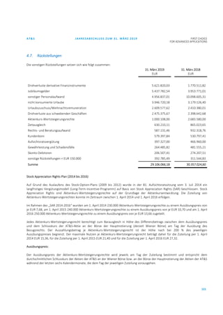AT&S JAHRESABSCHLUSS ZUM 31. MÄRZ 2019 FIRST CHOICE
FOR ADVANCED APPLICATIONS
121
4.7. Rückstellungen
Die sonstigen Rückstellungen setzen sich wie folgt zusammen:
31. März 2019
EUR
31. März 2018
EUR
Drohverluste derivative Finanzinstrumente 5.621.820,03 1.770.511,82
Jubiläumsgelder 5.437.782,54 3.953.771,01
sonstiger Personalaufwand 4.956.837,01 10.098.605,31
nicht konsumierte Urlaube 3.946.720,18 3.179.126,40
Urlaubszuschuss/Weihnachtsremuneration 2.609.577,62 2.410.380,01
Drohverluste aus schwebenden Geschäften 2.475.375,67 2.398.642,68
Aktienkurs-Wertsteigerungsrechte 1.000.108,00 2.683.580,00
Zeitausgleich 630.210,11 865.023,65
Rechts- und Beratungsaufwand 587.131,46 932.318,76
Kundenboni 579.397,84 530.797,41
Aufsichtsratsvergütung 397.327,00 466.960,00
Gewährleistung und Schadensfälle 264.485,82 481.555,21
Skonto Debitoren 206.507,41 274.207,51
sonstige Rückstellungen < EUR 150.000 392.785,49 311.544,83
Summe 29.106.066,18 30.357.024,60
Stock Appreciation Rights Plan (2014 bis 2016)
Auf Grund des Auslaufens des Stock-Option-Plans (2009 bis 2012) wurde in der 81. Aufsichtsratssitzung vom 3. Juli 2014 ein
langfristiges Vergütungsmodell (Long-Term-Incentive-Programm) auf Basis von Stock Appreciation Rights (SAR) beschlossen. Stock
Appreciation Rights sind Aktienkurs-Wertsteigerungsrechte auf der Grundlage der Aktienkursentwicklung. Die Zuteilung von
Aktienkurs-Wertsteigerungsrechten konnte im Zeitraum zwischen 1. April 2014 und 1. April 2016 erfolgen.
Im Rahmen des „SAR 2014-2016“ wurden am 1. April 2014 230.000 Aktienkurs-Wertsteigerungsrechte zu einem Ausübungspreis von
je EUR 7,68, am 1. April 2015 240.000 Aktienkurs-Wertsteigerungsrechte zu einem Ausübungspreis von je EUR 10,70 und am 1. April
2016 250.000 Aktienkurs-Wertsteigerungsrechte zu einem Ausübungspreis von je EUR 13,66 zugeteilt.
Jedes Aktienkurs-Wertsteigerungsrecht berechtigt zum Barausgleich in Höhe des Differenzbetrags zwischen dem Ausübungspreis
und dem Schlusskurs der AT&S-Aktie an der Börse der Hauptnotierung (derzeit Wiener Börse) am Tag der Ausübung des
Bezugsrechts. Der Auszahlungsbetrag je Aktienkurs-Wertsteigerungsrecht ist der Höhe nach bei 200 % des jeweiligen
Ausübungspreises begrenzt. Der maximale Nutzen je Aktienkurs-Wertsteigerungsrecht beträgt daher für die Zuteilung per 1. April
2014 EUR 15,36, für die Zuteilung per 1. April 2015 EUR 21,40 und für die Zuteilung per 1. April 2016 EUR 27,32.
Ausübungspreis:
Der Ausübungspreis der Aktienkurs-Wertsteigerungsrechte wird jeweils am Tag der Zuteilung bestimmt und entspricht dem
durchschnittlichen Schlusskurs der Aktien der AT&S an der Wiener Börse bzw. an der Börse der Hauptnotierung der Aktien der AT&S
während der letzten sechs Kalendermonate, die dem Tag der jeweiligen Zuteilung vorausgehen.
 