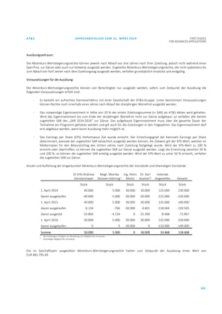 AT&S JAHRESABSCHLUSS ZUM 31. MÄRZ 2019 FIRST CHOICE
FOR ADVANCED APPLICATIONS
122
Ausübungszeitraum:
Die Aktienkurs-Wertsteigerungsrechte können jeweils nach Ablauf von drei Jahren nach ihrer Zuteilung, jedoch nicht während einer
Sperrfrist, zur Gänze oder auch nur teilweise ausgeübt werden. Zugeteilte Aktienkurs-Wertsteigerungsrechte, die nicht spätestens bis
zum Ablauf von fünf Jahren nach dem Zuteilungstag ausgeübt werden, verfallen grundsätzlich ersatzlos und endgültig.
Voraussetzungen für die Ausübung:
Die Aktienkurs-Wertsteigerungsrechte können von Berechtigten nur ausgeübt werden, sofern zum Zeitpunkt der Ausübung die
folgenden Voraussetzungen erfüllt sind:
- Es besteht ein aufrechtes Dienstverhältnis mit einer Gesellschaft der AT&S-Gruppe. Unter bestimmten Voraussetzungen
können Rechte noch innerhalb eines Jahres nach Ablauf der dreijährigen Wartefrist ausgeübt werden.
- Das notwendige Eigeninvestment in Höhe von 20 % der ersten Zuteilungssumme (in SAR) als AT&S Aktien wird gehalten.
Wird das Eigeninvestment bis zum Ende der dreijährigen Wartefrist nicht zur Gänze aufgebaut, so verfallen alle bereits
zugeteilten SAR des „SAR 2014-2016“ zur Gänze. Das aufgebaute Eigeninvestment muss über die gesamte Dauer der
Teilnahme am Programm gehalten werden und gilt auch für die Zuteilungen in den Folgejahren. Das Eigeninvestment darf
erst abgebaut werden, wenn keine Ausübung mehr möglich ist.
- Das Earnings per Share (EPS) Performance Ziel wurde erreicht. Der Erreichungsgrad der Kennzahl Earnings per Share
determiniert, wieviele der zugeteilten SAR tatsächlich ausgeübt werden können. Als Zielwert gilt der EPS-Wert, welcher im
Midtermplan für den Bilanzstichtag des dritten Jahres nach Zuteilung festgelegt wurde. Wird der EPS-Wert zu 100 %
erreicht oder übertroffen, so können die zugeteilten SAR zur Gänze ausgeübt werden. Liegt die Erreichung zwischen 50 %
und 100 %, so können die zugeteilten SAR anteilig ausgeübt werden. Wird der EPS-Wert zu unter 50 % erreicht, verfallen
die zugeteilten SAR zur Gänze.
Anzahl und Aufteilung der eingeräumten Aktienkurs-Wertsteigerungsrechte der Vorstände und ehemaligen Vorstände:
DI (FH) Andreas
Gerstenmayer
Maga. Monika
Stoisser-Göhring1)
Ing. Heinz
Moitzi
Dr. Karl
Asamer2)
leitende
Angestellte Gesamt
Stück Stück Stück Stück Stück Stück
1. April 2014 40.000 5.000 30.000 30.000 125.000 230.000
davon ausgelaufen -40.000 -5.000 -30.000 -30.000 -125.000 -230.000
1. April 2015 40.000 5.000 30.000 30.000 135.000 240.000
davon ausgelaufen -6.134 -766 -30.000 -4.601 -118.064 -159.565
davon ausgeübt -33.866 -4.234 0 -25.399 -8.468 -71.967
1. April 2016 50.000 5.000 30.000 30.000 135.000 250.000
davon ausgelaufen 0 0 -30.000 0 -110.000 -140.000
Summe 50.000 5.000 0 30.000 33.468 118.468
1)
Die Zuteilungen erfolgten vor Bestellung zum Mitglied des Vorstands.
2)
ehemaliges Mitglied des Vorstands
Die im Geschäftsjahr ausgeübten Aktienkurs-Wertsteigerungsrechte hatten zum Zeitpunkt der Ausübung einen Wert von
EUR 681.795,49.
 