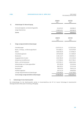 AT&S JAHRESABSCHLUSS ZUM 31. MÄRZ 2019 FIRST CHOICE
FOR ADVANCED APPLICATIONS
129
2018/19
EUR
2017/18
EUR
b) Aufwendungen für Altersversorgung
Vorstandsmitglieder und leitende Angestellte 312.267,30 244.096,25
übrige Arbeitnehmer 2.298.551,91 446.366,18
Summe 2.610.819,21 690.462,43
2018/19 2017/18
EUR EUR
4. Übrige sonstige betriebliche Aufwendungen
Fremdleistungen 12.674.521,13 12.150.551,66
Rechts-, Prüfungs-, und Beratungsaufwand 4.972.883,11 4.323.079,09
Mieten 3.666.436,58 3.119.996,24
Instandhaltungskosten 2.874.810,88 3.115.884,04
Reisekosten 2.185.114,47 1.830.082,22
Ausgangsfrachten Kunden 2.043.790,49 2.251.034,30
Aufwand aus Kursdifferenzen 1.757.069,03 8.675.796,35
Werbe- und Vertreterkosten 1.074.501,71 1.066.324,66
Aufwendungen aus Forderungsausfällen 870.109,48 533.445,06
Versicherungen 866.229,52 572.251,38
Raumkosten 790.437,85 749.912,29
Kraftfahrzeugkosten 203.712,10 189.829,00
sonstige übrige betriebliche Aufwendungen 3.589.686,84 3.234.738,83
Summe übrige sonstige betriebliche Aufwendungen 37.569.303,19 41.812.925,12
5. Aufwendungen für den Abschlussprüfer
Die Aufwendungen für den Abschlussprüfer werden im Konzernabschluss der AT & S Austria Technologie & Systemtechnik
Aktiengesellschaft, 8700 Leoben-Hinterberg, offengelegt.
 