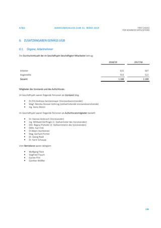 AT&S JAHRESABSCHLUSS ZUM 31. MÄRZ 2019 FIRST CHOICE
FOR ADVANCED APPLICATIONS
130
6. ZUSATZANGABEN GEMÄSS UGB
6.1. Organe, Arbeitnehmer
Die Durchschnittszahl der im Geschäftsjahr beschäftigten Mitarbeiter betrug:
2018/19 2017/18
Arbeiter 615 647
Angestellte 553 522
Gesamt 1.168 1.169
Mitglieder des Vorstands und des Aufsichtsrats:
Im Geschäftsjahr waren folgende Personen als Vorstand tätig:
 DI (FH) Andreas Gerstenmayer (Vorstandsvorsitzender)
 Maga. Monika Stoisser-Göhring (stellvertretende Vorstandsvorsitzende)
 Ing. Heinz Moitzi
Im Geschäftsjahr waren folgende Personen als Aufsichtsratsmitglieder bestellt:
 Dr. Hannes Androsch (Vorsitzender)
 Ing. Willibald Dörflinger (1. Stellvertreter des Vorsitzenden)
 DDr. Regina Prehofer (2. Stellvertreterin des Vorsitzenden)
 Dkfm. Karl Fink
 DI Albert Hochleitner
 Mag. Gerhard Pichler
 Dr. Georg Riedl
 Dr. Karin Schaupp
Vom Betriebsrat waren delegiert:
 Wolfgang Fleck
 Siegfried Trauch
 Günter Pint
 Günther Wölfler
 