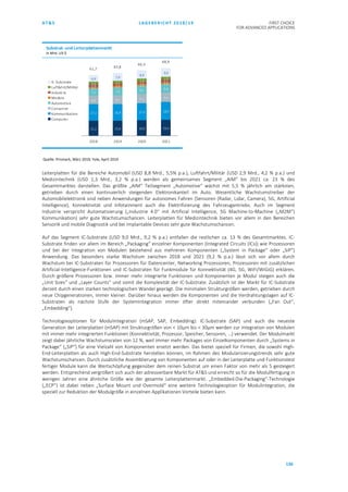 AT&S LAGEBERICHT 2018/19 FIRST CHOICE
FOR ADVANCED APPLICATIONS
136
Quelle: Prismark, März 2019; Yole, April 2019
Leiterplatten für die Bereiche Automobil (USD 8,8 Mrd., 5,5% p.a.), Luftfahrt/Militär (USD 2,9 Mrd., 4,2 % p.a.) und
Medizintechnik (USD 1,3 Mrd., 3,2 % p.a.) werden als gemeinsames Segment „AIM“ bis 2021 ca. 23 % des
Gesamtmarktes darstellen. Das größte „AIM“ Teilsegment „Automotive“ wächst mit 5,5 % jährlich am stärksten,
getrieben durch einen kontinuierlich steigenden Elektronikanteil im Auto. Wesentliche Wachstumstreiber der
Automobilelektronik sind neben Anwendungen für autonomes Fahren (Sensoren (Radar, Lidar, Camera), 5G, Artificial
Intelligence), Konnektivität und Infotainment auch die Elektrifizierung des Fahrzeugantriebs. Auch im Segment
Industrie verspricht Automatisierung („Industrie 4.0“ mit Artificial Intelligence, 5G Machine-to-Machine („M2M“)
Kommunikation) sehr gute Wachstumschancen. Leiterplatten für Medizintechnik bieten vor allem in den Bereichen
Sensorik und mobile Diagnostik und bei Implantable Devices sehr gute Wachstumschancen.
Auf das Segment IC-Substrate (USD 9,0 Mrd., 9,2 % p.a.) entfallen die restlichen ca. 13 % des Gesamtmarktes. IC-
Substrate finden vor allem im Bereich „Packaging“ einzelner Komponenten (Integrated Circuits (ICs)) wie Prozessoren
und bei der Integration von Modulen bestehend aus mehreren Komponenten („System in Package“ oder „SiP“)
Anwendung. Das besonders starke Wachstum zwischen 2018 und 2021 (9,2 % p.a.) lässt sich vor allem durch
Wachstum bei IC-Substraten für Prozessoren für Datencenter, Networking Prozessoren, Prozessoren mit zusätzlichen
Artificial-Intelligence-Funktionen und IC-Substraten für Funkmodule für Konnektivität (4G, 5G, WiFi/WiGiG) erklären.
Durch größere Prozessoren bzw. immer mehr integrierte Funktionen und Komponenten je Modul steigen auch die
„Unit Sizes“ und „Layer Counts“ und somit die Komplexität der IC-Substrate. Zusätzlich ist der Markt für IC-Substrate
derzeit durch einen starken technologischen Wandel geprägt. Die minimalen Strukturgrößen werden, getrieben durch
neue Chipgenerationen, immer kleiner. Darüber hinaus werden die Komponenten und die Verdrahtungslagen auf IC-
Substraten als nächste Stufe der Systemintegration immer öfter direkt miteinander verbunden („Fan Out“,
„Embedding“).
Technologieoptionen für Modulintegration (mSAP, SAP, Embedding): IC-Substrate (SAP) und auch die neueste
Generation der Leiterplatten (mSAP) mit Strukturgrößen von < 10µm bis < 30µm werden zur Integration von Modulen
mit immer mehr integrierten Funktionen (Konnektivität, Prozessor, Speicher, Sensoren, …) verwendet. Der Modulmarkt
zeigt dabei jährliche Wachstumsraten von 12 %, weil immer mehr Packages von Einzelkomponenten durch „Systems in
Package“ („SiP“) für eine Vielzahl von Komponenten ersetzt werden. Das bietet speziell für Firmen, die sowohl High-
End-Leiterplatten als auch High-End-Substrate herstellen können, im Rahmen des Modularisierungstrends sehr gute
Wachstumschancen. Durch zusätzliche Assemblierung von Komponenten auf oder in der Leiterplatte und Funktionstest
fertiger Module kann die Wertschöpfung gegenüber dem reinen Substrat um einen Faktor von mehr als 5 gesteigert
werden. Entsprechend vergrößert sich auch der adressierbare Markt für AT&S und erreicht so für die Modulfertigung in
wenigen Jahren eine ähnliche Größe wie der gesamte Leiterplattenmarkt. „Embedded-Die-Packaging“-Technologie
(„ECP“) ist dabei neben „Surface Mount und Overmold“ eine weitere Technologieoption für Modulintegration, die
speziell zur Reduktion der Modulgröße in einzelnen Applikationen Vorteile bieten kann.
15,2 15,6 16,0 16,4
17,1 16,9 17,4 18,0
8,4 8,7 9,1 9,4
7,5 7,9 8,3 8,81,2 1,2 1,3
1,3
2,9 2,9
3,0
3,1
2,6 2,7
2,8
2,96,9 7,9
8,4
9,0
61,7
63,8
66,3
68,9
2018 2019 2020 2021
IC-Substrate
Luftfahrt/Militär
Industrie
Medizin
Automotive
Consumer
Kommunikation
Computer
Substrat-und Leiterplattenmarkt
in Mrd. US-$
 