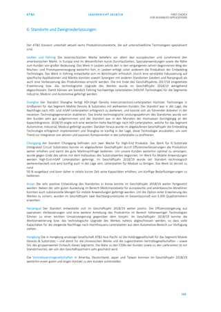 AT&S LAGEBERICHT 2018/19 FIRST CHOICE
FOR ADVANCED APPLICATIONS
142
6. Standorte und Zweigniederlassungen
Der AT&S Konzern unterhält aktuell sechs Produktionsstandorte, die auf unterschiedliche Technologien spezialisiert
sind.
Leoben und Fehring Die österreichischen Werke beliefern vor allem den europäischen und zunehmend den
amerikanischen Markt. In Europa sind im Wesentlichen kurze Durchlaufzeiten, Spezialanwendungen sowie die Nähe
zum Kunden von großer Bedeutung. Das Werk in Leoben setzte den in den vergangenen Jahren begonnenen Weg der
Nischen- und Prototypenerzeugung weiterhin fort. In Leoben erfolgt unter anderem die Produktion der Embedding
Technologie. Das Werk in Fehring entwickelte sich im Berichtsjahr erfreulich. Durch eine verstärkte Fokussierung auf
spezifische Applikationen und Märkte konnten sowohl Synergien mit anderen Standorten (Leoben und Nanjangud) als
auch eine Verbesserung des Produktmixes erreicht werden. Die mit Ende des Geschäftsjahres 2017/18 eingeleitete
Erweiterung bzw. das technologische Upgrade des Werkes wurde im Geschäftsjahr 2018/19 weitgehend
abgeschlossen. Damit können am Standort Fehring hochwertige Leiterplatten (HDI/HF-Technologie) für die Segmente
Industrie, Medizin und Automotive gefertigt werden.
Shanghai Der Standort Shanghai fertigt HDI-(High Density Interconnection)-Leiterplatten höchster Technologie in
Großserien für das Segment Mobile Devices & Substrates mit weltweiten Kunden. Der Standort war in der Lage, die
Nachfrage nach HDI- und mSAP-Leiterplatten erfolgreich zu bedienen, und konnte sich als führender Anbieter in der
neuesten Technologiegeneration etablieren. Das breite technologische Leistungsspektrum des Standortes wurde von
den Kunden sehr gut aufgenommen und der Standort war in den Monaten der Hochsaison durchgängig an der
Kapazitätsgrenze. 2018/19 zeigte sich eine weiterhin hohe Nachfrage nach HDI-Leiterplatten, welche für das Segment
Automotive, Industrial, Medical gefertigt wurden. Darüber hinaus wurde im abgelaufenen Geschäftsjahr die Embedding
Technologie erfolgreich implementiert und Shanghai ist künftig in der Lage, diese Technologie anzubieten, um vom
Trend zur Integration von aktiven und passiven Komponenten in der Leiterplatte zu profitieren.
Chongqing Am Standort Chongqing befinden sich zwei Werke für High-End Produkte. Das Werk für IC-Substrate
(Integrated Circuit Substrates) konnte im abgelaufenen Geschäftsjahr durch Effizienzverbesserungen die Produktion
weiter erhöhen und damit die gute Marktnachfrage bedienen. Um unsere Kunden weiterhin optimal zu versorgen,
wurde gegen Ende des Jahres mit dem Vollausbau des Substratwerkes begonnen. Im Werk für Mobile Anwendungen
werden High-End-mSAP Leiterplatten gefertigt. Im Geschäftsjahr 2018/19 wurde der Standort technologisch
weiterentwickelt und wird künftig auch in der Lage sein, Leiterplatten für Module zu fertigen. Das Werk ist derzeit zu
rund
50 % ausgebaut und kann daher in relativ kurzer Zeit seine Kapazitäten erhöhen, um künftige Bedarfssteigerungen zu
bedienen.
Ansan Die sehr positive Entwicklung des Standortes in Korea konnte im Geschäftsjahr 2018/19 weiter fortgesetzt
werden. Neben der sehr guten Auslastung im Bereich Medizinprodukte für europäische und amerikanische Abnehmer
konnten auch substanzielle Mengen für mobile Anwendungen gefertigt werden. Um die Option einer Erweiterung des
Werkes zu sichern, wurden im Geschäftsjahr zwei Nachbargrundstücke im Gesamtausmaß von 3.305 Quadratmetern
erworben.
Nanjangud Der Standort entwickelte sich im Geschäftsjahr 2018/19 weiter positiv. Die Effizienzsteigerung aus
operativen Verbesserungen und eine weitere Anhebung des Produktmix im Bereich höherwertiger Technologien
führten zu einer leichten Umsatzsteigerung gegenüber dem Vorjahr. Im Geschäftsjahr 2018/19 konnte die
Werkserweiterung bzw. das technologische Upgrade des Werkes nahezu abgeschlossen werden, so dass volle
Kapazitäten für die steigende Nachfrage nach Hochfrequenz-Leiterplatten aus dem Automotive-Bereich zur Verfügung
stehen.
Hongkong Die in Hongkong ansässige Gesellschaft AT&S Asia Pacific ist die Holdinggesellschaft für das Segment Mobile
Devices & Substrates – und damit für die chinesischen Werke und die zugeordneten Vertriebsgesellschaften – sowie
Sitz des gruppenweiten Einkaufs dieses Segments. Die Nähe zu den CEMs der Kunden sowie zu den Lieferanten ist ein
Standortvorteil, der von den Geschäftspartnern sehr geschätzt wird.
Die Vertriebsservicegesellschaften in Amerika, Deutschland, Japan und Taiwan konnten im Geschäftsjahr 2018/19
weiterhin einen guten und engen Kontakt zu den Kunden sicherstellen.
 