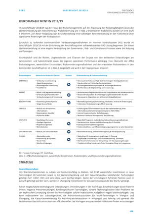 AT&S LAGEBERICHT 2018/19 FIRST CHOICE
FOR ADVANCED APPLICATIONS
146
RISIKOMANAGEMENT IN 2018/19
Im Geschäftsjahr 2018/19 lag der Fokus des Risikomanagements auf der Anpassung der Risikotragfähigkeit sowie der
Weiterentwicklung der Instrumente zur Risikobewertung. Die in Abb. 2 ersichtlichen Risikolevels wurden um eine Stufe
6 erweitert. Ziel dieser Anpassung war die Sicherstellung einer sofortigen Berichterstattung an den Aufsichtsrat über
signifikante Änderungen der Risikoposition.
Zusätzlich zu laufenden kontinuierlichen Verbesserungsmaßnahmen im Internen Kontrollsystem (IKS) wurde im
Geschäftsjahr 2018/19 mit der Evaluierung der Anschaffung einer softwarebasierten GRC-Lösung begonnen. Ziel dieser
Weiterentwicklung ist eine engere Verknüpfung der Governance-, Risk- und Compliance-Prozesse sowie die Nutzung
von Synergien.
Grundsätzlich sind die Risiken, Ungewissheiten und Chancen der Gruppe von den weltweiten Entwicklungen am
Leiterplatten- und Substratmarkt sowie der eigenen operativen Performance abhängig. Eine Übersicht der AT&S
Risikokategorien, wesentlicher Einzelrisiken, Risikominderungsmaßnahmen und der erwarteten Risikotendenz in den
kommenden Geschäftsjahren ist in Abb. 3 dargestellt und wird in der Folge genauer erläutert.
FX: Foreign Exchange; CF: Cashflow
Abb. 3: AT&S Risikokategorien, wesentliche Einzelrisiken, Risikotendenz und Risikominderungsmaßnahmen
STRATEGIE
Investitionsrisiken
Um Wachstumspotenziale zu nutzen und konkurrenzfähig zu bleiben, hat AT&S wesentliche Investitionen in neue
Technologien (IC-Substrate) sowie in die Weiterentwicklung und den Kapazitätsausbau bestehender Technologien
getätigt (SLP, mSAP, HDI) und wird diese auch künftig tätigen. Damit die technologisch führende Position auch in
Zukunft gefestigt werden kann, werden in Chongqing Investitionen für die zweite Ausbaustufe des Werks I getätigt.
Falsch eingeschätzte technologische Entwicklungen, Veränderungen in der Nachfrage, Einschränkungen durch Patente
Dritter, negative Preisentwicklungen, kundenspezifische Technologien, kürzere Technologiezyklen oder Probleme bei
der technischen Umsetzung können die Werthaltigkeit solcher Investitionen maßgeblich negativ beeinträchtigen. Dies
kann insbesondere das Substratgeschäft, die Produktionskapazitäten für mSAP-Technologie in Shanghai und
Chongqing, die Kapazitätserweiterung für Hochfrequenzleiterplatten in Nanjangud und Fehring und generell alle
bestehenden Geschäftsaktivitäten von AT&S betreffen. Bei Vorliegen entsprechender Indikatoren finden anlassbezogen
 
