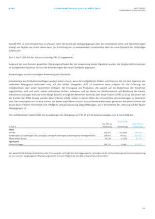 AT&S KONZERNABSCHLUSS ZUM 31. MÄRZ 2019 FIRST CHOICE
FOR ADVANCED APPLICATIONS
18
Gemäß IFRS 15 sind Umsatzerlöse zu erfassen, wenn der Kunde die Verfügungsgewalt über die vereinbarten Güter und Dienstleistungen
erlangt und Nutzen aus ihnen ziehen kann. Zur Ermittlung der zu realisierenden Umsatzerlöse sieht der neue Standard ein fünfstufiges
Schema vor.
Zum 1. April 2018 hat der Konzern erstmalig IFRS 15 angewendet.
Aufgrund der vom Konzern gewählten Übergangsmethoden bei der Anwendung dieses Standards wurden die Vergleichsinformationen
im vorliegenden Abschluss nicht an die Anforderungen der neuen Standards angepasst.
Auswirkungen aus der erstmaligen Anwendung des Standards:
Umsatzerlöse aus Produktionsaufträgen wurden bisher erfasst, wenn die maßgeblichen Risiken und Chancen, die mit dem Eigentum der
verkauften Erzeugnisse verbunden sind, auf den Käufer übergehen. IFRS 15 beinhaltet neue Kriterien für die Erfassung von
Umsatzerlösen über einen bestimmten Zeitraum. Bei Erzeugung von Produkten, die speziell auf die Bedürfnisse der Abnehmer
zugeschnitten sind und somit keinen alternativen Nutzen aufweisen und bei denen ein Rechtsanspruch auf Bezahlung der bereits
erbrachten Leistungen inklusive einer Marge besteht, erlangt der Abnehmer Kontrolle über diese Produkte (IFRS 15.35 c). Bei einem Teil
der Kunden der AT&S Gruppe werden diese Kriterien erfüllt, sodass in diesen Fällen die Umsatzerlöse zeitraumbezogen zu realisieren
sind. Der Leistungsfortschritt wird anhand der bisher angefallenen Kosten (inputorientierte Methode) gemessen. Bei jenen Kunden, bei
denen diese Kriterien nicht erfüllt sind, erfolgt die Umsatzrealisierung zeitpunktbezogen, wenn die Kontrolle bei Lieferung auf den Käufer
übergegangen ist.
Die nachstehenden Tabelle stellt die Auswirkungen des Übergangs auf IFRS 15 auf die Gewinnrücklagen zum 1. April 2018 dar:
01.04.2018
in Tsd. €
Vor IFRS 15
Anpassung Umwertung
Nach IFRS 15
Anpassung
Aktiva
Vorräte 136.097 (35.304) 100.793
Forderungen aus Lieferungen und Leistungen, sonstige Forderungen und vertragliche Vermögenswerte 118.650 48.702 167.352
Aktive latente Steuer 45.530 (2.754) 42.776
Eigenkapital
Gewinnrücklagen 369.153 10.644 379.797
Der wesentliche Anstieg resultiert aus der Erfassung der vertraglichen Vermögenswerte, da aufgrund der zeitraumbezogenen Umsatzrealisierung
es nun zu einer vorgezogenen Realisierung kommt und sich folglich die Vorräte entsprechend vermindern.
 