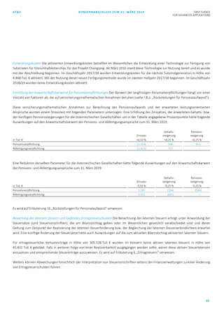 AT&S KONZERNABSCHLUSS ZUM 31. MÄRZ 2019 FIRST CHOICE
FOR ADVANCED APPLICATIONS
22
Entwicklungskosten Die aktivierten Entwicklungskosten betreffen im Wesentlichen die Entwicklung einer Technologie zur Fertigung von
Substraten für Siliziumhalbleiterchips für das Projekt Chongqing. Ab März 2016 stand diese Technologie zur Nutzung bereit und es wurde
mit der Abschreibung begonnen. Im Geschäftsjahr 2017/18 wurden Entwicklungskosten für die nächste Substratgeneration in Höhe von
4.868 Tsd. € aktiviert. Mit der Nutzung dieser neuen Fertigungsmethode wurde im zweiten Halbjahr 2017/18 begonnen. Im Geschäftsjahr
2018/19 wurden keine Entwicklungskosten aktiviert.
Ermittlung der Anwartschaftsbarwerte für Personalverpflichtungen Der Barwert der langfristigen Personalverpflichtungen hängt von einer
Vielzahl von Faktoren ab, die auf versicherungsmathematischen Annahmen beruhen (siehe I.B.o. „Rückstellungen für Personalaufwand“).
Diese versicherungsmathematischen Annahmen zur Berechnung des Pensionsaufwands und der erwarteten leistungsorientierten
Ansprüche wurden einem Stresstest mit folgenden Parametern unterzogen: Eine Erhöhung des Zinssatzes, der erwarteten Gehalts- bzw.
der künftigen Pensionssteigerungen für die österreichischen Gesellschaften um in der Tabelle angegebene Prozentpunkte hätte folgende
Auswirkungen auf den Anwartschaftsbarwert der Pensions- und Abfertigungsansprüche zum 31. März 2019:
Zinssatz
Gehalts-
steigerung
Pensions-
steigerung
in Tsd. € +0,50 % +0,25 % +0,25 %
Pensionsverpflichtung (1.159) 106 625
Abfertigungsverpflichtung (1.423) 722 –
Eine Reduktion derselben Parameter für die österreichischen Gesellschaften hätte folgende Auswirkungen auf den Anwartschaftsbarwert
der Pensions- und Abfertigungsansprüche zum 31. März 2019:
Zinssatz
Gehalts-
steigerung
Pensions-
steigerung
in Tsd. € -0,50 % -0,25 % -0,25 %
Pensionsverpflichtung 1.287 (104) (596)
Abfertigungsverpflichtung 1.552 (695) –
Es wird auf Erläuterung 16 „Rückstellungen für Personalaufwand“ verwiesen.
Bewertung der latenten Steuern und laufenden Ertragsteuerschulden Die Berechnung der latenten Steuern erfolgt unter Anwendung der
Steuersätze (und Steuervorschriften), die am Bilanzstichtag gelten oder im Wesentlichen gesetzlich verabschiedet sind und deren
Geltung zum Zeitpunkt der Realisierung der latenten Steuerforderung bzw. der Begleichung der latenten Steuerverbindlichkeit erwartet
wird. Eine künftige Änderung der Steuersätze hätte auch Auswirkungen auf die zum aktuellen Bilanzstichtag aktivierten latenten Steuern.
Für ertragsteuerliche Verlustvorträge in Höhe von 305.538 Tsd. € wurden im Konzern keine aktiven latenten Steuern in Höhe von
45.831 Tsd. € gebildet. Falls in weiterer Folge von einer Realisierbarkeit ausgegangen werden sollte, wären diese aktiven Steuerlatenzen
anzusetzen und entsprechende Steuererträge auszuweisen. Es wird auf Erläuterung 6 „Ertragsteuern“ verwiesen.
Weiters können Abweichungen hinsichtlich der Interpretation von Steuervorschriften seitens der Finanzverwaltungen zu einer Änderung
von Ertragsteuerschulden führen.
 