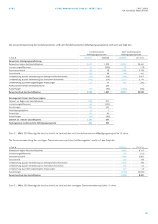 AT&S KONZERNABSCHLUSS ZUM 31. MÄRZ 2019 FIRST CHOICE
FOR ADVANCED APPLICATIONS
48
Die Gesamtentwicklung der fondsfinanzierten und nicht fondsfinanzierten Abfertigungsansprüche stellt sich wie folgt dar:
Fondsfinanzierte
Abfertigungsansprüche
Nicht fondsfinanzierte
Abfertigungsansprüche
in Tsd. € 2018/19 2017/18 2018/19 2017/18
Barwert der Abfertigungsverpflichtung:
Barwert am Beginn des Geschäftsjahres 1.427 1.359 25.932 22.465
Umrechnungsdifferenzen 51 (200) 92 (173)
Dienstzeitaufwand 90 78 1.936 1.789
Zinsaufwand 104 88 548 455
Umbewertung aus der Veränderung von demografischen Annahmen (19) (18) (285) 1.067
Umbewertung aus der Veränderung von finanziellen Annahmen (145) (74) 1.211 1.376
Umbewertung aus erfahrungsbedingten Anpassungen 126 34 335 (205)
Nachzuverrechnender Dienstzeitaufwand – 200 – –
Auszahlungen (45) (40) (1.452) (842)
Barwert am Ende des Geschäftsjahres 1.589 1.427 28.317 25.932
Beizulegender Zeitwert des Planvermögens:
Zeitwert am Beginn des Geschäftsjahres 934 911
Umrechnungsdifferenzen 40 (132)
Einzahlungen 195 125
Veranlagungsergebnis 13 7
Zinserträge 69 63
Auszahlungen (45) (40)
Zeitwert am Ende des Geschäftsjahres 1.206 934
Deckungsstatus fondsfinanzierte Abfertigungsansprüche 383 493
Zum 31. März 2019 beträgt die durchschnittliche Laufzeit der nicht fondsfinanzierten Abfertigungsansprüche 12 Jahre.
Die Gesamtentwicklung der sonstigen Dienstnehmeransprüche (Jubiläumsgelder) stellt sich wie folgt dar:
in Tsd. € 2018/19 2017/18
Barwert am Beginn des Geschäftsjahres 8.801 8.252
Umrechnungsdifferenzen 150 (251)
Dienstzeitaufwand 2.084 2.001
Zinsaufwand 211 169
Umbewertung aus der Veränderung von demografischen Annahmen 1.116 296
Umbewertung aus der Veränderung von finanziellen Annahmen 231 115
Umbewertung aus erfahrungsbedingten Anpassungen 527 53
Auszahlungen (2.104) (1.834)
Barwert am Ende des Geschäftsjahres 11.016 8.801
Zum 31. März 2019 beträgt die durchschnittliche Laufzeit der sonstigen Dienstnehmeransprüche 11 Jahre.
 