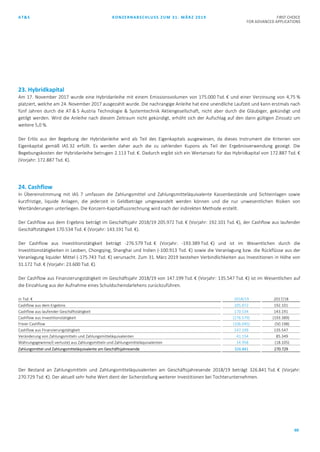 AT&S KONZERNABSCHLUSS ZUM 31. MÄRZ 2019 FIRST CHOICE
FOR ADVANCED APPLICATIONS
60
23. Hybridkapital
Am 17. November 2017 wurde eine Hybridanleihe mit einem Emissionsvolumen von 175.000 Tsd. € und einer Verzinsung von 4,75 %
platziert, welche am 24. November 2017 ausgezahlt wurde. Die nachrangige Anleihe hat eine unendliche Laufzeit und kann erstmals nach
fünf Jahren durch die AT & S Austria Technologie & Systemtechnik Aktiengesellschaft, nicht aber durch die Gläubiger, gekündigt und
getilgt werden. Wird die Anleihe nach diesem Zeitraum nicht gekündigt, erhöht sich der Aufschlag auf den dann gültigen Zinssatz um
weitere 5,0 %.
Der Erlös aus der Begebung der Hybridanleihe wird als Teil des Eigenkapitals ausgewiesen, da dieses Instrument die Kriterien von
Eigenkapital gemäß IAS 32 erfüllt. Es werden daher auch die zu zahlenden Kupons als Teil der Ergebnisverwendung gezeigt. Die
Begebungskosten der Hybridanleihe betrugen 2.113 Tsd. €. Dadurch ergibt sich ein Wertansatz für das Hybridkapital von 172.887 Tsd. €
(Vorjahr: 172.887 Tsd. €).
24. Cashflow
In Übereinstimmung mit IAS 7 umfassen die Zahlungsmittel und Zahlungsmitteläquivalente Kassenbestände und Sichteinlagen sowie
kurzfristige, liquide Anlagen, die jederzeit in Geldbeträge umgewandelt werden können und die nur unwesentlichen Risiken von
Wertänderungen unterliegen. Die Konzern-Kapitalflussrechnung wird nach der indirekten Methode erstellt.
Der Cashflow aus dem Ergebnis beträgt im Geschäftsjahr 2018/19 205.972 Tsd. € (Vorjahr: 192.101 Tsd. €), der Cashflow aus laufender
Geschäftstätigkeit 170.534 Tsd. € (Vorjahr: 143.191 Tsd. €).
Der Cashflow aus Investitionstätigkeit beträgt -276.579 Tsd. € (Vorjahr: -193.389 Tsd. €) und ist im Wesentlichen durch die
Investitionstätigkeiten in Leoben, Chongqing, Shanghai und Indien (-100.913 Tsd. €) sowie die Veranlagung bzw. die Rückflüsse aus der
Veranlagung liquider Mittel (-175.743 Tsd. €) verursacht. Zum 31. März 2019 bestehen Verbindlichkeiten aus Investitionen in Höhe von
31.172 Tsd. € (Vorjahr: 23.600 Tsd. €).
Der Cashflow aus Finanzierungstätigkeit im Geschäftsjahr 2018/19 von 147.199 Tsd. € (Vorjahr: 135.547 Tsd. €) ist im Wesentlichen auf
die Einzahlung aus der Aufnahme eines Schuldscheindarlehens zurückzuführen.
in Tsd. € 2018/19 2017/18
Cashflow aus dem Ergebnis 205.972 192.101
Cashflow aus laufender Geschäftstätigkeit 170.534 143.191
Cashflow aus Investitionstätigkeit (276.579) (193.389)
Freier Cashflow (106.045) (50.198)
Cashflow aus Finanzierungstätigkeit 147.199 135.547
Veränderung von Zahlungsmitteln und Zahlungsmitteläquivalenten 41.154 85.349
Währungsgewinne/(-verluste) aus Zahlungsmitteln und Zahlungsmitteläquivalenten 14.958 (18.105)
Zahlungsmittel und Zahlungsmitteläquivalente am Geschäftsjahresende 326.841 270.729
Der Bestand an Zahlungsmitteln und Zahlungsmitteläquivalenten am Geschäftsjahresende 2018/19 beträgt 326.841 Tsd. € (Vorjahr:
270.729 Tsd. €). Der aktuell sehr hohe Wert dient der Sicherstellung weiterer Investitionen bei Tochterunternehmen.
 