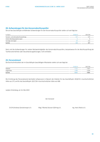 AT&S KONZERNABSCHLUSS ZUM 31. MÄRZ 2019 FIRST CHOICE
FOR ADVANCED APPLICATIONS
66
28. Aufwendungen für den Konzernabschlussprüfer
Die auf das Geschäftsjahr entfallenden Aufwendungen für den Konzernabschlussprüfer stellen sich wie folgt dar:
in Tsd. € 2018/19 2017/18
Konzern- und Jahresabschlussprüfung 137 137
Andere Bestätigungsleistungen 4 8
Sonstige Leistungen 69 112
Summe 210 257
Darin sind die Aufwendungen für andere Netzwerkmitglieder des Konzernabschlussprüfers, beispielsweise für die Abschlussprüfung der
Tochterunternehmen oder Steuerberatungsleistungen, nicht enthalten.
29. Personalstand
Die Durchschnittszahlen der im Geschäftsjahr beschäftigten Mitarbeiter stellen sich wie folgt dar:
2018/19 2017/18
Arbeiter 7.321 7.657
Angestellte 2.490 2.324
Summe 9.811 9.981
Die Ermittlung des Personalstands beinhaltet Leihpersonal im Bereich der Arbeiter für das Geschäftsjahr 2018/19 in durchschnittlicher
Höhe von 371 und für das Geschäftsjahr 2017/18 in durchschnittlicher Höhe von 608.
Leoben-Hinterberg, am 16. Mai 2019
Der Vorstand
DI (FH) Andreas Gerstenmayer e.h. Mag.a
Monika Stoisser-Göhring e.h. Ing. Heinz Moitzi e.h.
 