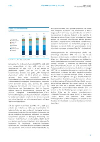 AT&S KONZERNLAGEBERICHT 2018/19 FIRST CHOICE
FOR ADVANCED APPLICATIONS
71
Quelle: Prismark, März 2019; Yole, April 2019
Leiterplatten für die Bereiche Automobil (8,8 Mrd. US-$, 5,5%
p.a.), Luftfahrt/Militär (2,9 Mrd. US-$, 4,2 % p.a.) und
Medizintechnik (1,3 Mrd. US-$, 3,2 % p.a.) werden als
gemeinsames Segment „AIM“ bis 2021 ca. 23 % des
Gesamtmarktes darstellen. Das größte „AIM“ Teilsegment
„Automotive“ wächst mit 5,5 % jährlich am stärksten,
verursacht durch einen kontinuierlich steigenden
Elektronikanteil im Auto. Wesentliche Wachstumstreiber der
Automobilelektronik sind neben Anwendungen für autonomes
Fahren (Sensoren (Radar, Lidar, Camera), 5G, Artificial
Intelligence), Konnektivität und Infotainment auch die
Elektrifizierung des Fahrzeugantriebs. Auch im Segment
Industrie verspricht Automatisierung („Industrie 4.0“ mit
Artificial Intelligence, 5G-Machine-to-Machine(„M2M“)-
Kommuni-kation) sehr gute Wachstumschancen. Leiterplatten
für Medizintechnik bieten vor allem in den Bereichen Sensorik
und mobile Diagnostik und bei Implantable Devices sehr gute
Wachstumsmöglichkeiten.
Auf das Segment IC-Substrate (9,0 Mrd. US-$, 9,2 % p.a.)
entfallen die restlichen ca. 13 % des Gesamtmarktes. IC-
Substrate finden vor allem im Bereich „Packaging“ einzelner
Komponenten (Integrated Circuits (ICs)) wie Prozessoren und
bei der Integration von Modulen bestehend aus mehreren
Komponenten („System in Package“) Anwendung. Das
besonders starke Wachstum zwischen 2018 und 2021 (9,2 %
p.a.) lässt sich vor allem durch Wachstum bei IC-Substraten für
Prozessoren für Datencenter, Networking-Prozessoren,
Prozessoren mit zusätzlichen Artificial-Intelligence-Funktionen
und IC-Substraten für Funkmodule für Konnektivität (4G, 5G,
WiFi/WiGiG) erklären. Durch größere Prozessoren bzw. immer
mehr integrierte Funktionen und Komponenten je Modul
steigen auch die „Unit Sizes“ und „Layer Counts“ und somit die
Komplexität der IC-Substrate. Zusätzlich ist der Markt für IC-
Substrate derzeit durch einen starken technologischen Wandel
geprägt. Die minimalen Strukturgrößen werden, getrieben
durch neue Chipgenerationen, immer kleiner. Darüber hinaus
werden die Komponenten und die Verdrahtungslagen auf IC-
Substraten als nächste Stufe der Systemintegration immer
öfter direkt miteinander verbunden („Fan Out“, „Embedding“).
Technologieoptionen für Modulintegration (mSAP, SAP,
Embedding): IC-Substrate (SAP) und auch die neueste
Generation der Leiterplatten (mSAP) mit Strukturgrößen von <
10 µm bis < 30µm werden zur Integration von Modulen mit
immer mehr integrierten Funktionen (Konnektivität, Prozessor,
Speicher, Sensoren, …) verwendet. Der Modulmarkt zeigt
dabei jährliche Wachstumsraten von 12 %, weil immer mehr
Packages von Einzelkomponenten durch „Systems in Package“
(„SiP“) für eine Vielzahl von Komponenten ersetzt werden. Das
bietet speziell für Firmen, die sowohl High-End-Leiterplatten
als auch High-End-Substrate herstellen können, im Rahmen
des Modularisierungstrends sehr gute Wachstumschancen.
Durch zusätzliche Assemblierung von Komponenten auf oder
in der Leiterplatte und Funktionstest fertiger Module kann die
Wertschöpfung gegenüber dem reinen Substrat um einen
Faktor von mehr als 5 gesteigert werden. Entsprechend
vergrößert sich auch der adressierbare Markt für AT&S und
erreicht so für die Modulfertigung in wenigen Jahren eine
ähnliche Größe wie der gesamte Leiterplattenmarkt.
„Embedded-Component Packaging“ („ECP“) ist dabei neben
„Surface Mount und Overmold“ eine weitere
Technologieoption für Modulintegration, die speziell bei der
Reduktion der Modulgröße in einzelnen Applikationen Vorteile
bieten kann.
15,2 15,6 16,0 16,4
17,1 16,9 17,4 18,0
8,4 8,7 9,1 9,4
7,5 7,9 8,3 8,81,2 1,2
1,3
1,3
2,9 2,9
3,0
3,1
2,6 2,7
2,8
2,96,9 7,9
8,4
9,0
61,7
63,8
66,3
68,9
2018 2019 2020 2021
IC-Substrate
Luftfahrt/Militär
Industrie
Medizin
Automotive
Consumer
Kommunikation
Computer
Substrat-und Leiterplattenmarkt
in Mrd. US-$
 