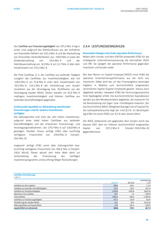 AT&S KONZERNLAGEBERICHT 2018/19 FIRST CHOICE
FOR ADVANCED APPLICATIONS
83
Der Cashflow aus Finanzierungstätigkeit von 147,2 Mio. € lag in
erster Linie aufgrund des Mittelzuflusses aus der Aufnahme
von finanziellen Mitteln von 355,3 Mio. € und der Rückzahlung
von finanziellen Verbindlichkeiten von -190,9 Mio. € sowie der
Dividendenzahlung von -14,0 Mio. € und der
Hybridkuponzahlung von -8,3 Mio. € um 11,7 Mio. € über dem
Vorjahreswert von 135,5 Mio. €.
Der freie Cashflow, d. h. der Cashflow aus laufender Tätigkeit
zuzüglich des Cashflows aus Investitionstätigkeit, war mit
-106,0 Mio. € um 55,8 Mio. € unter dem Vorjahreswert von
-50,2 Mio. €. 124,1 Mio. € der Veränderung zum Vorjahr
resultieren aus der Veranlagung bzw. Rückflüssen aus der
Veranlagung liquider Mittel. Diesen standen um 41,0 Mio. €
niedrigere Investitionstätigkeit und höherer Cashflow aus
laufender Geschäftstätigkeit gegenüber.
Umfassende Liquidität zur Rückzahlung bestehender
Finanzierungen und für weitere Investitionen
verfügbar
Die Zahlungsmittel sind trotz der sehr hohen Investitionen,
aufgrund eines stabil hohen Cashflows aus laufender
Geschäftstätigkeit und der erläuterten Finanzierungs- und
Veranlagungsmaßnahmen, von 270,7 Mio. € auf 326,8 Mio. €
gestiegen. Darüber hinaus verfügt AT&S über kurzfristig
verfügbare Finanzmittel von 239,8 Mio. € (Vorjahr:
59,6 Mio. €).
Insgesamt verfügt AT&S somit über Zahlungsmittel bzw.
kurzfristig verfügbare Finanzmittel von 566,6 Mio. € (Vorjahr:
330,6 Mio €). Dieser aktuell sehr hohe Wert dient zur
Sicherstellung der Finanzierung des künftigen
Investitionsprogramms und kurzfristig fälliger Rückzahlungen.
2.4.4 LEISTUNGSKENNZAHLEN
Kennzahlen belegen eine hohe operative Performance
Neben dem Umsatz und dem EBITDA verwendet AT&S für die
strategische Unternehmenssteuerung die Kennzahlen ROCE
und IRR. Sie spiegeln die operative Performance gegenüber
Investoren und Kunden wider.
Mit dem Return on Capital Employed (ROCE) misst AT&S die
operative Unternehmensperformance aus der Sicht von
Investoren. Dabei wird das um das Finanzergebnis bereinigte
Ergebnis in Relation zum durchschnittlich eingesetzten
verzinslichen Kapital (Capital Employed) gesetzt. Daraus kann
abgeleitet werden, inwieweit AT&S die Verzinsungsansprüche
ihrer Kapitalgeber erfüllt. Die durchschnittlichen Kapitalkosten
werden aus den Mindestrenditen abgeleitet, die Investoren für
die Bereitstellung von Eigen- bzw. Fremdkapital erwarten. Der
durchschnittliche WACC (Weighted Average Cost of Capital) für
die Leiterplattenbranche liegt bei rund 8,5 %. Im Berichtsjahr
lag AT&S mit einem ROCE von 9,5 % über diesem Wert.
Der ROCE verbesserte sich gegenüber dem Vorjahr durch das
bessere EBIT, dem ein höheres durchschnittlich eingesetztes
Kapital von 937,2 Mio. € (Vorjahr: 920,6 Mio. €)
gegenüberstand.
Cashflow (Kurzfassung)
in Mio. €
2018/19 2017/18
Veränderung
in %
Cashflow aus dem Ergebnis 206,0 192,1 7,2 %
Cashflow aus laufender Geschäftstätigkeit 170,5 143,2 19,1 %
Cashflow aus Investitionstätigkeit (276,6) (193,4) (43,0 %)
Operativer Free Cashflow 69,7 1,5 >100 %
Free Cashflow (106,1) (50,2) (>100 %)
Cashflow aus Finanzierungstätigkeit 147,2 135,6 8,6 %
Veränderung der liquiden Mittel 41,2 85,4 (51,8 %)
Währungseffekte auf liquide Mittel 15,0 (18,1) >100 %
Liquide Mittel am Jahresende 326,8 270,7 20,7 %
 
