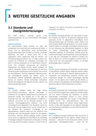 AT&S KONZERNLAGEBERICHT 2018/19 FIRST CHOICE
FOR ADVANCED APPLICATIONS
85
3.1 Standorte und
Zweigniederlassungen
Der AT&S Konzern unterhält aktuell sechs
Produktionsstandorte, die auf unterschiedliche Technologien
spezialisiert sind.
Leoben und Fehring
Die österreichischen Werke beliefern vor allem den
europäischen und zunehmend den amerikanischen Markt. In
Europa sind im Wesentlichen kurze Durchlaufzeiten,
Spezialanwendungen sowie die Nähe zum Kunden von großer
Bedeutung. Das Werk in Leoben setzte den in den
vergangenen Jahren begonnenen Weg der Nischen- und
Prototypenerzeugung weiterhin fort. In Leoben erfolgt unter
anderem die Produktion der Embedding Technologie. Das
Werk in Fehring entwickelte sich im Berichtsjahr erfreulich.
Durch eine verstärkte Fokussierung auf spezifische
Applikationen und Märkte konnten sowohl Synergien mit
anderen Standorten (Leoben und Nanjangud) als auch eine
Verbesserung des Produktmixes erreicht werden. Die mit Ende
des Geschäftsjahres 2017/18 eingeleitete Erweiterung bzw.
das technologische Upgrade des Werkes wurde im
Geschäftsjahr 2018/19 weitgehend abgeschlossen. Damit
können am Standort Fehring hochwertige Leiterplatten
(HDI/HF-Technologie) für die Segmente Industrie, Medizin und
Automotive gefertigt werden.
Shanghai
Der Standort Shanghai fertigt HDI (High Density
Interconnection)-Leiterplatten höchster Technologie in
Großserien für das Segment Mobile Devices & Substrates mit
weltweiten Kunden. Der Standort war in der Lage, die
Nachfrage nach HDI- und mSAP-Leiterplatten erfolgreich zu
bedienen, und konnte sich als führender Anbieter in der
neuesten Technologiegeneration etablieren. Das breite
technologische Leistungsspektrum des Standortes wurde von
den Kunden sehr gut aufgenommen und der Standort war in
den Monaten der Hochsaison durchgängig an der
Kapazitätsgrenze. 2018/19 zeigte sich eine weiterhin hohe
Nachfrage nach HDI-Leiterplatten, welche für das Segment
Automotive, Industrial, Medical gefertigt wurden. Darüber
hinaus wurde im abgelaufenen Geschäftsjahr die Embedding
Technologie erfolgreich implementiert und Shanghai ist künftig
in der Lage, diese Technologie anzubieten, um vom Trend zur
Integration von aktiven und passiven Komponenten in der
Leiterplatte zu profitieren.
Chongqing
Am Standort Chongqing befinden sich zwei Werke für High-
End Produkte. Das Werk für IC-Substrate (Integrated Circuit
Substrates) konnte im abgelaufenen Geschäftsjahr durch
Effizienzverbesserungen die Produktion weiter erhöhen und
damit die gute Marktnachfrage bedienen. Um unsere Kunden
weiterhin optimal zu versorgen, wurde gegen Ende des Jahres
mit dem Vollausbau des Substratwerkes begonnen. Im Werk
für mobile Anwendungen werden High-End-mSAP-
Leiterplatten gefertigt. Im Geschäftsjahr 2018/19 wurde der
Standort technologisch weiterentwickelt und wird künftig auch
in der Lage sein, Leiterplatten für Module zu fertigen. Das
Werk ist derzeit zu rund 50 % ausgebaut und kann daher in
relativ kurzer Zeit seine Kapazitäten erhöhen, um künftige
Bedarfssteigerungen zu bedienen.
Ansan
Die sehr positive Entwicklung des Standortes in Korea konnte
im Geschäftsjahr 2018/19 weiter fortgesetzt werden. Neben
der sehr guten Auslastung im Bereich Medizinprodukte für
europäische und amerikanische Abnehmer konnten auch
substanzielle Mengen für mobile Anwendungen gefertigt
werden. Um die Option einer Erweiterung des Werkes zu
sichern, wurden im Geschäftsjahr zwei Nachbargrundstücke im
Gesamtausmaß von 3.305 Quadratmetern erworben.
Nanjangud
Der Standort entwickelte sich im Geschäftsjahr 2018/19 weiter
positiv. Die Effizienzsteigerung aus operativen Verbesserungen
und eine weitere Anhebung des Produktmix im Bereich
höherwertiger Technologien führten zu einer leichten
Umsatzsteigerung gegenüber dem Vorjahr. Im Geschäftsjahr
2018/19 konnte die Werkserweiterung bzw. das
technologische Upgrade des Werkes nahezu abgeschlossen
werden, so dass volle Kapazitäten für die steigende Nachfrage
nach Hochfrequenz-Leiterplatten aus dem Automotive-Bereich
zur Verfügung stehen.
Hongkong
Die in Hongkong ansässige Gesellschaft AT&S Asia Pacific ist
die Holdinggesellschaft für das Segment Mobile Devices &
Substrates – und damit für die chinesischen Werke und die
zugeordneten Vertriebsgesellschaften – sowie Sitz des
3 WEITERE GESETZLICHE ANGABEN
 