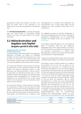 AT&S KONZERNLAGEBERICHT 2018/19 FIRST CHOICE
FOR ADVANCED APPLICATIONS
86
gruppenweiten Einkaufs dieses Segments. Die Nähe zu den
CEMs der Kunden sowie zu den Lieferanten ist ein
Standortvorteil, der von den Geschäftspartnern sehr geschätzt
wird.
Die Vertriebsservicegesellschaften in Amerika, Deutschland,
Japan und Taiwan konnten im Geschäftsjahr 2018/19
weiterhin einen guten und engen Kontakt zu den Kunden
sicherstellen.
3.2 Aktionärsstruktur und
Angaben zum Kapital
(Angaben gemäß § 243a UGB)
Kapitalanteilsstruktur und Angaben
zu Gesellschafterrechten
Zum Bilanzstichtag 31. März 2019 beträgt das Grundkapital der
Gesellschaft 42.735.000 € und besteht aus 38.850.000
Stückaktien mit einem rechnerischen Nennwert von je 1,10 €
pro Aktie. Das Stimmrecht in der Hauptversammlung wird
nach Stückaktien ausgeübt, wobei je eine Stückaktie das Recht
auf eine Stimme gewährt. Sämtliche Aktien lauten auf Inhaber.
Am 20. Dezember 2018 hat Dr. Hannes Androsch, Vorsitzender
des Aufsichtsrats von AT&S, 202.095 Stück Aktien der AT&S
verkauft. Die Androsch Privatstiftung, welche in enger
Beziehung zu den AT&S-Aufsichtsräten Dr. Hannes Androsch,
Dr. Georg Riedl und Mag. Gerhard Pichler steht, hat diese
202.095 Stück Aktien der AT&S gekauft. Die Durchführung der
Transaktion wurde ordnungsgemäß am 21. Dezember 2018
veröffentlicht. Der durchschnittliche Preis je Aktie betrug
19,09 € und der Gesamtwert der damit veräußerten Aktien
belief sich auf 3.857.993,55 €.
Am 20. Dezember 2018 hat Dr. Hannes Androsch, Vorsitzender
des Aufsichtsrats von AT&S, 277.346 Stück Aktien der AT&S
verkauft. Die AIC Androsch International Management GmbH,
welche in enger Beziehung zum AT&S-Aufsichtsvorsitzenden
Dr. Hannes Androsch steht, hat diese 277.346 Stück Aktien der
AT&S gekauft. Die Durchführung der Transaktion wurde
ordnungsgemäß am 21. Dezember 2018 veröffentlicht. Der
durchschnittliche Preis je Aktie betrug 19,09 € und der
Gesamtwert der damit veräußerten Aktien belief sich auf
5.294.535,14 €.
Die maßgeblichen direkten und indirekten Beteiligungen an
der Konzernmuttergesellschaft AT & S Austria Technologie &
Systemtechnik Aktiengesellschaft, die zum Bilanzstichtag
zumindest 10 % betragen, stellen sich wie folgt dar: siehe
Tabelle unten.
Zum Stichtag 31. März 2019 befanden sich rund 64,68 % der
Aktien im Streubesitz. Außer den oben angeführten
Beteiligungen gab es keinen weiteren Aktionär, der mehr als
10 % der Stimmrechte an der AT&S hielt. Es gibt keine Aktien
mit besonderen Kontrollrechten. Es bestehen keine
Beschränkungen hinsichtlich der Ausübung des Stimmrechtes
durch Arbeitnehmer mit Kapitalbeteiligung.
Es gibt keine besonderen Bestimmungen über die Ernennung
und Abberufung der Mitglieder des Vorstands und Aufsichtsrats.
Die Verträge von allen Vorständen enthalten eine „Change of
Control“-Klausel: Für den Fall, dass ein Aktionär an der
Gesellschaft durch das Halten von mindestens 30 % der
Stimmrechte (einschließlich der ihm nach Übernahmegesetz
zuzurechnenden Stimmrechte Dritter) die Kontrolle gemäß §
22 ÜbG an der Gesellschaft erworben hat oder die Gesellschaft
mit einem konzernfremden Rechtsträger verschmolzen wurde,
es sei denn, der Wert des anderen Rechtsträgers beträgt
ausweislich des vereinbarten Umtauschverhältnisses weniger
als 50 % des Werts der Gesellschaft, liegt ein solcher
Kontrollwechsel vor. In diesem Fall ist das Vorstandsmitglied
berechtigt, innerhalb eines Zeitraums von sechs Monaten nach
Rechtskraft des Kontrollwechsels mit einer Frist von drei
Monaten jeweils zum Ende eines Kalendermonats sein Amt
aus wichtigem Grund niederzulegen und den Vorstandsvertrag
zu kündigen („Sonderkündigungsrecht“). Bei Ausübung des
Sonderkündigungsrechts oder bei einvernehmlicher
Aufhebung des Vorstandsvertrags innerhalb von sechs
Monaten seit dem Kontrollwechsel hat das Vorstandsmitglied
Aktien % Kapital % Stimmrechte
Dörflinger-Privatstiftung,
Karl-Waldbrunner-Platz 1, A-1210 Wien
6.902.380 17,77 % 17,77 %
Androsch Privatstiftung,
Schottengasse 10/12, A-1010 Wien
6.819.337 17,55 % 17,55 %
 