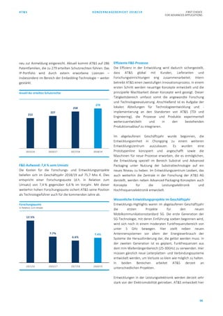 AT&S KONZERNLAGEBERICHT 2018/19 FIRST CHOICE
FOR ADVANCED APPLICATIONS
90
neu zur Anmeldung eingereicht. Aktuell kommt AT&S auf 286
Patentfamilien, die zu 279 erteilten Schutzrechten führen. Das
IP-Portfolio wird durch extern erworbene Lizenzen –
insbesondere im Bereich der Embedding-Technologie – weiter
gestärkt.
F&E-Aufwand: 7,4 % vom Umsatz
Die Kosten für die Forschungs- und Entwicklungsprojekte
beliefen sich im Geschäftsjahr 2018/19 auf 75,7 Mio. €. Dies
entspricht einer Forschungsquote (d.h. in Relation zum
Umsatz) von 7,4 % gegenüber 6,6 % im Vorjahr. Mit dieser
weiterhin hohen Forschungsquote sichert AT&S seine Position
als Technologieführer auch für die kommenden Jahre ab.
Effiziente F&E-Prozesse
Die Effizienz in der Entwicklung wird dadurch sichergestellt,
dass AT&S global mit Kunden, Lieferanten und
Forschungseinrichtungen eng zusammenarbeitet. Intern
betreibt AT&S einen zweistufigen Innovationsprozess. In einem
ersten Schritt werden neuartige Konzepte entwickelt und die
prinzipielle Machbarkeit dieser Konzepte wird gezeigt. Dieser
Tätigkeitsbereich umfasst somit die angewandte Forschung
und Technologieevaluierung. Anschließend ist es Aufgabe der
lokalen Abteilungen für Technologieentwicklung und -
implementierung an den Standorten von AT&S (TDI und
Engineering), die Prozesse und Produkte experimentell
weiterzuentwickeln und in den bestehenden
Produktionsablauf zu integrieren.
Im abgelaufenen Geschäftsjahr wurde begonnen, die
Entwicklungseinheit in Chongqing zu einem weiteren
Entwicklungszentrum auszubauen. Es wurden eine
Prototypenline konzipiert und angeschafft sowie die
Maschinen für neue Prozesse erworben, die es ermöglichen,
die Entwicklung speziell im Bereich Substrat und Advanced
Packaging unter Nutzung der Substrattechnologie auf ein
neues Niveau zu heben. Im Entwicklungszentrum Leoben, das
auch weiterhin die Zentrale in der Forschung der AT&S AG
darstellt, werden neben Advanced-Packaging-Konzepten auch
Konzepte für die Leistungselektronik und
Hochfrequenzelektronik entwickelt.
Wesentliche Entwicklungsprojekte im Geschäftsjahr
Entwicklungs-Highlights waren im abgelaufenen Geschäftsjahr
die ersten Projekte für den neuen
Mobilkommunikationsstandard 5G. Die erste Generation der
5G-Technologie, mit deren Einführung soeben begonnen wird,
wird sich noch in einem moderaten Funkfrequenzbereich von
unter 5 GHz bewegen. Hier stellt neben neuen
Antennensystemen vor allem der Energieverbrauch der
Systeme die Herausforderung dar, die gelöst werden muss. In
der zweiten Generation ist es geplant, Funkfrequenzen aus
dem mm-Wellenlängenbereich (25-30GHz) zu verwenden. Hier
müssen gänzlich neue Leiterplatten- und Verbindungssysteme
entwickelt werden, um Verluste so klein wie möglich zu halten.
In beiden Bereichen arbeitet AT&S derzeit an
unterschiedlichen Projekten.
Entwicklungen in der Leistungselektronik werden derzeit sehr
stark von der Elektromobilität getrieben. AT&S entwickelt hier
212
227
258
279
2015/16 2016/17 2017/18 2018/19
Anzahl der erteilten Schutzrechte
12.5%
7.7%
6.6%
7.4%
2015/16 2016/17 2017/18 2018/19
Forschungsquote
in Relation zum Umsatz
 