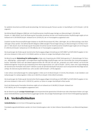 AT&S JAHRESABSCHLUSS ZUM 31. MÄRZ 2020 FIRST CHOICE
FOR ADVANCED APPLICATIONS
120
für weibliche Versicherte ab 2024 wurde berücksichtigt. Als Valorisierung der Pension wurden im Geschäftsjahr 2,25 % (Vorjahr: 2,25 %)
angesetzt.
Die Defined Benefit Obligation (DBO) der nicht fondsfinanzierten Verpflichtungen beträgt zum Bilanzstichtag € 1.353.462,36
(Vorjahr: € 1.388.228,64). Durch die Änderung der finanziellen Annahmen bei den nicht fondsfinanzierten Verpflichtungen ergibt sich ein
Aufwand von € 134.439,99 (Vorjahr: Aufwand von € 124.041,07), der im Finanzergebnis ausgewiesen wird.
Zusätzlich wurden Pensionsverpflichtungen teilweise an die APK Pensionskasse AG, Wien, übertragen, die zum Bilanzstichtag in den Rück-
stellungen erfasst werden. Die Defined Benefit Obligation (DBO) abzüglich Planvermögen betrug zum Bilanzstichtag € 6.714.456,37 (Vor-
jahr: € 7.305.162,67). Durch die Änderung der finanziellen Annahmen bei den fondsfinanzierten Verpflichtungen ergibt sich ein Ertrag von
€ 1.050.552,34 (Vorjahr: Aufwand von € 4.391.098,16), der im Finanzergebnis ausgewiesen wird.
Die Auswirkungen der Änderung der biometrischen Rechnungsgrundlagen (Umstellung von AVÖ 2008-P auf AVÖ 2018-P) ergaben im Vor-
jahr einen Aufwand in Höhe von € 2.113.338,69, welcher zur Gänze im vorigen Geschäftsjahr erfasst wurde.
Die Berechnung der Rückstellung für Jubiläumsgelder erfolgt unter Anwendung der AFRAC-Stellungnahme 27 „Rückstellungen für Pensi-
ons-, Abfertigungs-, Jubiläumsgeld- und vergleichbare langfristig fällige Verpflichtungen nach den Vorschriften des Unternehmensgesetz-
buches“ (Dezember 2019) nach den Bewertungsvorschriften der IFRS (IAS 19) nach der „projected unit credit method“ auf Grund der
kollektivvertraglichen Ansprüche bei Anwendung eines Rechnungszinssatzes von 1,60 % (Vorjahr: 1,60 %), sowie unter Zugrundelegung
der biometrischen Richttafeln AVÖ 2018-P. Weiteres wurde die betriebsindividuelle Fluktuation durch entsprechende Abschläge berück-
sichtigt. Als Valorisierung des Gehalts bzw. Lohns wurden 3,00 % (Vorjahr: 2,70 %) angesetzt.
In den Löhnen sind Aufwendungen für Jubiläumsgelder in Höhe von € 14.538,10 (Vorjahr: € 514.351,70) enthalten. In den Gehältern sind
Aufwendungen für Jubiläumsgelder in Höhe von € 138.974,11 (Vorjahr: € 816.109,67) enthalten.
Die Auswirkungen der Änderung der biometrischen Rechnungsgrundlagen (Umstellung von AVÖ 2008-P auf AVÖ 2018-P) ergaben im Vor-
jahr einen Aufwand in Höhe von € 1.130.507,01, welcher zur Gänze im vorigen Geschäftsjahr erfasst wurde.
Durch die Änderung der finanziellen Annahmen ergibt sich ein Aufwand von € 146.003,22 (Vorjahr: Aufwand von
€ 167.560,41), der im Finanzergebnis ausgewiesen wird.
Bei der Berechnung der sonstigen Rückstellungen sind entsprechend den gesetzlichen Erfordernissen allen erkennbaren Risiken und unge-
wissen Verbindlichkeiten ausreichend Rechnung getragen worden. Die sonstigen Rückstellungen sind mit ihrem Erfüllungsbetrag angesetzt.
3.6. Verbindlichkeiten
Verbindlichkeiten sind mit ihrem Erfüllungsbetrag angesetzt.
Fremdwährungsverbindlichkeiten werden mit ihrem Entstehungskurs oder mit dem höheren Devisenbriefkurs zum Bilanzstichtag bewer-
tet.
 