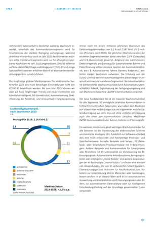 AT&S LAGEBERICHT 2019/20 FIRST CHOICE
FOR ADVANCED APPLICATIONS
142
nehmenden Datenverkehrs deutliches weiteres Wachstum er-
wartet. Innerhalb des Kommunikationssegments wird für
Smartphones der stärkste Rückgang vorhergesagt, während
drahtlose Infrastruktur auch im Jahr 2020 deutlich weiter wach-
sen sollte. Für Gesamtsegmente wird nur für Medical ein spür-
bares Wachstum im Jahr 2020 prognostiziert. Dies ist teilweise
auf eine stabile Nachfrage unabhängig von COVID-19 und einige
Spezialeffekte wie den erhöhten Bedarf an lebensrettenden Be-
atmungsgeräten zurückzuführen.
Die langfristige globale Marktprognose für elektronische Sys-
teme bis 2025 wird nach derzeitigen Einschätzungen nicht von
COVID-19 beeinflusst werden. Bis zum Jahr 2025 können wir
aber auf Basis langfristiger Trends und neuer Funktionen wie
Künstliche Intelligenz, 5G Konnektivität, Automatisierung, Elekt-
rifizierung der Mobilität, und erneuerbare Energiegewinnung
immer noch mit einem mittleren jährlichen Wachstum des
Elektroniksystemmarktes von 3,2 % auf 2.587 Mrd. US-$ rech-
nen (Prismark, April 2020). Die jährlichen Wachstumsraten der
einzelnen Segmente werden dabei zwischen 1,6 % (Computer)
und 6 % (Automotive) erwartet. Aufgrund des zunehmenden
Elektronikgehalts pro Fahrzeug für automatisiertes Fahren und
Elektrifizierung sollten einzelne Sparten der Automobilelektro-
nik, wie z.B. Automatisiertes Fahren (Kamera, Radar etc.), wei-
terhin starkes Wachstum aufweisen. Die Erholung von der
COVID-19-Krise kann im Automobilsegment jedoch länger in An-
spruch nehmen als in anderen Segmenten. Bei Industrieelektro-
nik werden starke Wachstumsschübe durch Automatisierung ein-
schließlich Robotik, Digitalisierung der Fertigungsumgebung und
von Machine-to-Maschine („M2M“)-Kommunikation erwartet.
Der neue Funkstandard 5G ist ein massiver Wachstumstreiber
für alle Segmente. 5G ermöglicht drahtlose Kommunikation in
Echtzeit mit sehr hohen Datenraten, was neben dem Abspielen
von Videos über mobile Endgeräte und allgemeiner mobiler Da-
tenübertragung aus dem Internet ohne zeitliche Verzögerung
auch alle Arten von Kommunikation zwischen Maschinen
(M2M-Kommunikation) oder Autos („Vehicle-to-X“) ermöglicht.
Ein weiterer, mindestens gleich wichtiger Wachstumstreiber für
alle Sektoren ist die Erweiterung der elektronischen Systeme
um Künstliche Intelligenz (KI). Zusätzlich zur Software erfordert
dies eine hoch entwickelte und hochwertige Prozessor- und
Speicherhardware. Aktuelle Beispiele sind Server-, PC-/Note-
book- oder Smartphone-Prozessormodule mit KI-Beschleuni-
gern. Andere Beispiele sind Kameramodule für Smartphones
oder Mikrofone mit KI-Funktionalität zur Verbesserung der Er-
fassungssignale. Automatisierte Antriebssysteme, Fertigungsro-
boter oder intelligente „Home Robots“ sind weitere Anwendun-
gen der KI-Technologie. „Home Robots“ umfassen eine Vielzahl
von Anwendungen, die von KI-verbesserten Smart Speakern,
Überwachungsgeräten, Robotern für Haushaltsaktivitäten, Ro-
botern zur Unterstützung älterer Menschen oder Spielzeugro-
botern reichen. In all diesen Fällen wird KI zur automatisierten
Auswertung und Interpretation von Erfassungssignalen oder Bil-
dern, zur automatisierten Datenanalyse oder zur intelligenten
Entscheidungsfindung auf der Grundlage gesammelter Daten
verwendet.
 