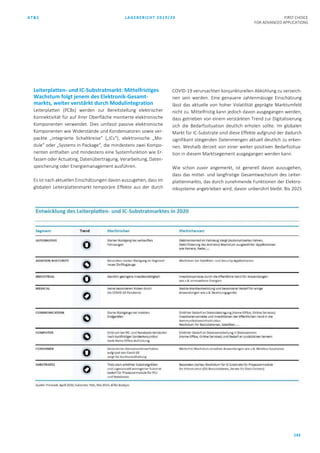 AT&S LAGEBERICHT 2019/20 FIRST CHOICE
FOR ADVANCED APPLICATIONS
143
Leiterplatten- und IC-Substratmarkt: Mittelfristiges
Wachstum folgt jenem des Elektronik-Gesamt-
markts, weiter verstärkt durch Modulintegration
Leiterplatten (PCBs) werden zur Bereitstellung elektrischer
Konnektivität für auf ihrer Oberfläche montierte elektronische
Komponenten verwendet. Dies umfasst passive elektronische
Komponenten wie Widerstände und Kondensatoren sowie ver-
packte „integrierte Schaltkreise“ („ICs“), elektronische „Mo-
dule“ oder „Systems in Package“, die mindestens zwei Kompo-
nenten enthalten und mindestens eine Systemfunktion wie Er-
fassen oder Actuating, Datenübertragung, Verarbeitung, Daten-
speicherung oder Energiemanagement ausführen.
Es ist nach aktuellen Einschätzungen davon auszugehen, dass im
globalen Leiterplattenmarkt temporäre Effekte aus der durch
COVID-19 verursachten konjunkturellen Abkühlung zu verzeich-
nen sein werden. Eine genauere zahlenmässige Einschätzung
lässt das aktuelle von hoher Volatilität geprägte Marktumfeld
nicht zu. Mittelfristig kann jedoch davon ausgegangen werden,
dass getrieben von einem verstärkten Trend zur Digitalisierung
sich die Bedarfssituation deutlich erholen sollte. Im globalen
Markt für IC-Substrate sind diese Effekte aufgrund der dadurch
signifikant steigenden Datenmengen aktuell deutlich zu erken-
nen. Weshalb derzeit von einer weiter positiven Bedarfssitua-
tion in diesem Marktsegement ausgegangen werden kann.
Wie schon zuvor angemerkt, ist generell davon auszugehen,
dass das mittel- und langfristige Gesamtwachstum des Leiter-
plattenmarkts, das durch zunehmende Funktionen der Elektro-
niksysteme angetrieben wird, davon unberührt bleibt. Bis 2025
 