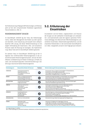 AT&S LAGEBERICHT 2019/20 FIRST CHOICE
FOR ADVANCED APPLICATIONS
156
Die Risikosteuerung erfolgt gemäß Risikostrategie und Risikoap-
petit auf der dem entsprechenden Risikolevel zugeordneten
Hierarchieebene (s. Abb. 2).
RISIKOMANAGEMENT 2019/20
Im Geschäftsjahr 2019/20 lag der Fokus des Risikomanage-
ments, neben dem Management der Risiken aus dem operati-
ven Geschäft, in der Evaluierung und Auswahl einer software-
basierten GRC Lösung. Ziel dieser Weiterentwicklung ist eine
engere Verknüpfung der Governance-, Risk- und Compliance-
Prozesse sowie die Nutzung von Synergien. Die Implementie-
rung dieses Tools wird im Geschäftsjahr 2020/21 gestartet.
Ein weiterer Fokus im Geschäftsjahr 2019/20 lag auf der In-
tegration des nichtfinanziellen Risikomanagements in das un-
ternehmensweite Risikomanagementsystem. Ziel war die Iden-
tifikation und Bewertung von Risiken mit Bezug zu Umwelt, So-
ziales und verantwortungsvoller Unternehmensführung in An-
lehnung an das konzernweite Risikomanagement.
5.2. Erläuterung der
Einzelrisiken
Grundsätzlich sind die Risiken, Ungewissheiten und Chancen
der Gruppe von den weltweiten Entwicklungen am Leiterplat-
ten- und Substratmarkt sowie der eigenen operativen Perfor-
mance abhängig. Eine Übersicht der AT&S Risikokategorien, we-
sentlicher Einzelrisiken, Risikominderungsmaßnahmen und der
erwarteten Risikotendenz in den kommenden Geschäftsjahren
ist in Abb. 3 dargestellt und wird in der Folge genauer erläutert.
FX: Foreign Exchange; CF: Cashflow
Abb. 3: AT&S Risikokategorien, wesentliche Einzelrisiken, Risikotendenz und Risikom-inderungsmaßnahmen
 