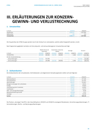 AT&S KONZERNABSCHLUSS ZUM 31. MÄRZ 2020 FIRST CHOICE
FOR ADVANCED APPLICATIONS
25
1. Umsatzerlöse
in Tsd. € 2019/20 2018/19
Haupterlöse 1.000.421 1.027.829
Nebenerlöse 156 154
Umsatzerlöse 1.000.577 1.027.983
Die Haupterlöse der AT&S Gruppe werden durch den Verkauf von Leiterplatten, welche selbst hergestellt werden, erzielt.
Nach Segmenten gegliedert verteilen sich die zeitpunkt- und zeitraumbezogenen Umsatzerlöse wie folgt:
Mobile Devices &
Substrates
Automotive, Industrial,
Medial
Sonstige Konzern
in Tsd. € 2019/20 2018/19 2019/20 2018/19 2019/20 2018/19 2019/20 2018/19
Umsatzerlöse 685.868 683.865 314.709 338.850 – 5.268 1.000.577 1.027.983
Art der Umsatzrealisierung
Zeitpunktbezogen 355.456 421.005 – – – 355.456 421.005
Zeitraumbezogen 330.412 262.860 314.709 338.850 – 5.268 645.121 606.978
2. Aufwandsarten
Die Aufwandsarten der Umsatzkosten, Vertriebskosten und allgemeinen Verwaltungskosten stellen sich wie folgt dar:
in Tsd. € 2019/20 2018/19
Materialaufwand 404.323 377.284
Personalaufwand 252.513 237.781
Abschreibungen 146.075 132.852
Bezogene Leistungen inkl. Leiharbeiter 14.022 18.291
Energie 48.842 46.829
Instandhaltung (inkl. Ersatzteile) 75.071 64.950
Frachtkosten 15.183 14.147
Miet- und Leasingaufwendungen 6.651 8.199
Bestandsveränderung Vorräte (29.026) 1.373
Sonstiges 32.463 26.438
Summe 966.117 928.144
Die Position „Sonstiges“ betrifft in den Geschäftsjahren 2019/20 und 2018/19 vorwiegend Reisekosten, Versicherungsaufwendungen, IT-
Serviceleistungen, Rechts- und Beratungsaufwendungen.
III. ERLÄUTERUNGEN ZUR KONZERN-
GEWINN- UND VERLUSTRECHNUNG
 