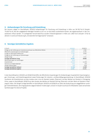 AT&S KONZERNABSCHLUSS ZUM 31. MÄRZ 2020 FIRST CHOICE
FOR ADVANCED APPLICATIONS
26
3. Aufwendungen für Forschung und Entwicklung
Der Konzern tätigte im Geschäftsjahr 2019/20 Aufwendungen für Forschung und Entwicklung in Höhe von 94.765 Tsd. € (Vorjahr:
75.650 Tsd. €). Bei den angegebenen Beträgen handelt es sich nur um die direkt zuordenbaren Kosten, die ergebniswirksam in den Um-
satzkosten erfasst werden. Im vorliegenden Konzernabschluss wurden Entwicklungskosten in Höhe von 2.892 Tsd. € (Vorjahr: 0 Tsd. €)
aktiviert. Es wird auf Erläuterung 8 „Immaterielle Vermögenswerte“ verwiesen.
4. Sonstiges betriebliches Ergebnis
in Tsd. € 2019/20 2018/19
Erträge aus der Auflösung von Investitionszuschüssen aus öffentlichen Mitteln 1.949 1.940
Öffentliche Zuwendungen für Aufwendungen 9.423 6.143
Erträge aus Wechselkursdifferenzen 5.730 8.464
Erträge aus der Auflösung von Rückstellungen 65 –
Übrige Erträge 881 2.311
Sonstiger betrieblicher Ertrag 18.048 18.858
Wertminderungen von Sachanlagen (912) –
Anlaufverluste (3.452) (1.247)
Verluste aus Anlagenabgängen (732) (37)
Übrige Aufwendungen (10) (203)
Sonstiger betrieblicher Aufwand (5.106) (1.487)
Sonstiges betriebliches Ergebnis 12.942 17.371
In den Geschäftsjahren 2019/20 und 2018/19 betreffen die öffentlichen Zuwendungen für Aufwendungen hauptsächlich Exportvergütun-
gen, Forschungs- und Entwicklungsprämien sowie Förderungen für Industrie- und Beschäftigungsentwicklung. Im Geschäftsjahr 2019/20
resultieren die Anlaufverluste aus dem Ausbau einer Linie am Standort Leoben, Österreich und den Werken am Standort in Chongqing,
China, sowie im Geschäftsjahr 2018/19 aus dem Ausbau des Werkes am Standort Fehring, Österreich und dem Werk am Standort in Nan-
jangud, Indien. Die übrigen Erträge betreffen im Geschäftsjahr 2019/20 und 2018/19 vor allem die Ausbuchung von weggefallenen sonsti-
gen Verbindlichkeiten, den Eingang bereits abgeschriebener Forderungen und wie im Vorjahr Zuschüsse für Mitarbeiter sowie verrechnete
Sachleistungen für diverse Projekte.
 