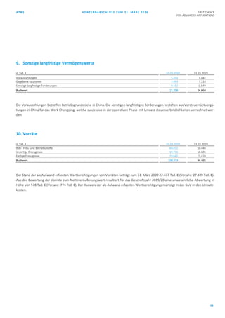AT&S KONZERNABSCHLUSS ZUM 31. MÄRZ 2020 FIRST CHOICE
FOR ADVANCED APPLICATIONS
33
9. Sonstige langfristige Vermögenswerte
in Tsd. € 31.03.2020 31.03.2019
Vorauszahlungen 5.203 5.482
Gegebene Kautionen 7.893 7.333
Sonstige langfristige Forderungen 8.162 11.849
Buchwert 21.258 24.664
Die Vorauszahlungen betreffen Betriebsgrundstücke in China. Die sonstigen langfristigen Forderungen bestehen aus Vorsteuerrückvergü-
tungen in China für das Werk Chongqing, welche sukzessive in der operativen Phase mit Umsatz-steuerverbindlichkeiten verrechnet wer-
den.
10. Vorräte
in Tsd. € 31.03.2020 31.03.2019
Roh-, Hilfs- und Betriebsstoffe 69.012 50.446
Unfertige Erzeugnisse 19.716 10.601
Fertige Erzeugnisse 19.645 23.418
Buchwert 108.373 84.465
Der Stand der als Aufwand erfassten Wertberichtigungen von Vorräten beträgt zum 31. März 2020 22.437 Tsd. € (Vorjahr: 27.489 Tsd. €).
Aus der Bewertung der Vorräte zum Nettoveräußerungswert resultiert für das Geschäftsjahr 2019/20 eine unwesentliche Abwertung in
Höhe von 578 Tsd. € (Vorjahr: 774 Tsd. €). Der Ausweis der als Aufwand erfassten Wertberichtigungen erfolgt in der GuV in den Umsatz-
kosten.
 
