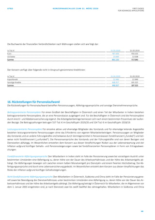 AT&S KONZERNABSCHLUSS ZUM 31. MÄRZ 2020 FIRST CHOICE
FOR ADVANCED APPLICATIONS
44
Die Buchwerte der finanziellen Verbindlichkeiten nach Währungen stellen sich wie folgt dar:
in Tsd. € 31.03.2020 31.03.2019
Euro 787.439 703.535
US Dollar 13.694 13.508
Summe 801.133 717.043
Der Konzern verfügt über folgende nicht in Anspruch genommene Kreditlinien:
in Tsd. € 31.03.2020 31.03.2019
Exportkredit 22.000 22.000
Sonstige Kredite 468.357 165.325
Summe 490.357 187.325
16. Rückstellungen für Personalaufwand
Die Rückstellungen für Personalaufwand betreffen Pensionszusagen, Abfertigungsansprüche und sonstige Dienstnehmeransprüche.
Beitragsorientierte Pensionspläne Für einen Großteil der Beschäftigten in Österreich und einen Teil der Mitarbeiter in Indien bestehen
beitragsorientierte Pensionspläne, die an eine Pensionskasse ausgelagert sind. Für die Beschäftigten in Österreich sind die Pensionspläne
durch eine Er- und Ablebensversicherung ergänzt. Die Arbeitgeberbeiträge bemessen sich nach einem bestimmten Prozentsatz der laufen-
den Bezüge. Die Beitragszahlungen betrugen 557 Tsd. € im Geschäftsjahr 2019/20 und 534 Tsd. € im Geschäftsjahr 2018/19.
Leistungsorientierte Pensionspläne Für einzelne aktive und ehemalige Mitglieder des Vorstands und für ehemalige leitende Angestellte
bestehen leistungsorientierte Pensionszusagen ohne das Erfordernis von eigenen Mitarbeiterbeiträgen. Pensionszusagen an Mitglieder
des Vorstands und an andere Führungskräfte sind teilweise durch Vermögensmittel in Pensionskassen fondsfinanziert („funded“) und teil-
weise nicht fondsfinanziert („unfunded“). Die Pensionsansprüche des Vorstands und der Führungskräfte sind von deren Bezügen und
Dienstzeiten abhängig. Im Wesentlichen entstehen dem Konzern aus diesen Verpflichtungen Risiken aus der Lebenserwartung und der
Inflation aufgrund künftiger Gehalts- und Pensionssteigerungen sowie bei fondsfinanzierten Pensionsplänen in Form von Ertragsabwei-
chungen.
Fondsfinanzierte Abfertigungsansprüche Den Mitarbeitern in Indien steht im Falle der Pensionierung sowie bei vorzeitigem Austritt unter
bestimmten Umständen eine Abfertigung zu, deren Höhe von der Dauer des Arbeitsverhältnisses und der Höhe des Arbeitsentgelts ab-
hängt. Die Abfertigungen bewegen sich zwischen einem halben Monatsentgelt pro Dienstjahr und einem fixierten Höchstbetrag. Die Ab-
fertigungsansprüche sind durch eine Lebensversicherung gedeckt. Im Wesentlichen entsteht dem Konzern aus diesen Verpflichtungen das
Risiko der Inflation aufgrund künftiger Gehaltssteigerungen.
Nicht fondsfinanzierte Abfertigungsansprüche Den Mitarbeitern in Österreich, Südkorea und China steht im Falle der Pensionierung gene-
rell sowie bei Beendigung des Dienstverhältnisses unter bestimmten Umständen eine Abfertigung zu, deren Höhe von der Dauer des Ar-
beitsverhältnisses und der Höhe des Arbeitsentgelts abhängt. Die Abfertigung beträgt in Österreich für Mitarbeiter, die im Allgemeinen vor
dem 1. Januar 2003 eingetreten sind, je nach Dienstzeit zwei bis zwölf Zwölftel des Jahresgehaltes. Mitarbeitern in Südkorea und China
 