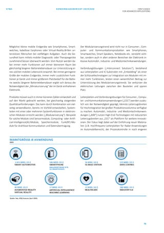 AT&S KONZERNLAGEBERICHT 2019/020 FIRST CHOICE
FOR ADVANCED APPLICATIONS
70
Möglichst kleine mobile Endgeräte wie Smartphones, Smart-
watches, kabellose Earphones oder Virtual-Reality-Brillen un-
terstützen Menschen bei vielfältigen Aufgaben. Auch die Ge-
sundheit kann mittels mobiler Diagnostik- oder Therapiegeräte
zunehmend besser überwacht werden. Vom Nutzer werden da-
bei immer mehr Funktionen auf immer kleinerem Raum bei
gleichzeitig längerer Batterielebensdauer zur Unterstützung ei-
nes solchen mobilen Lebensstils erwartet. Bei immer geringerer
Größe der mobilen Endgeräte, immer mehr zusätzlichen Funk-
tionen je Gerät und immer größerem Platzbedarf für die Batte-
rie zwecks längerer Batterielebensdauer ergibt sich daraus die
Notwendigkeit der „Miniaturisierung“ der im Gerät enthaltenen
Elektronik.
Produkte müssen auch in immer kürzeren Zyklen entwickelt und
auf den Markt gebracht werden, bei gleichzeitig steigenden
Qualitätsanforderungen. Das kann durch Kombination von viel-
seitig verwendbaren, bereits im Vorfeld entwickelten, System-
teilen mit einer oder mehreren Systemfunktionen in elektroni-
schen Modulen erreicht werden („Modularisierung“). Beispiele
für solche Module sind Sensormodule, Computing- oder Artifi-
cial-Intelligence(AI)-Module, Speichermodule, Funk(RF)-Mo-
dule für drahtlose Kommunikation und Datenübertragung.
Der Modularisierungstrend wird nicht nur in Consumer-, Com-
puter- und Kommunikationsprodukten wie Smartphones,
Smartwatches, Smart Speakers, Notebooks etc. verstärkt sicht-
bar, sondern auch in allen anderen Bereichen der Elektronik in-
klusive Automobil-, Industrie- und Medizintechnikanwendungen.
Verbindungslösungen („Interconnect Solutions“), bestehend
aus Leiterplatten und IC-Substraten mit „Embedding“ als einer
der Schlüsseltechnologien zur Integration von Modulen mit im-
mer mehr Funktionen, leisten einen wesentlichen Beitrag zur
Unterstützung des Modularisierungstrends. Sie verkürzen die
elektrischen Leitungen zwischen den Bauteilen und sparen
Platz.
Leiterplatten und Verbindungslösungen für Consumer-, Compu-
ter- und Kommunikationsanwendungen („CCC“) werden zusätz-
lich von der Notwendigkeit geprägt, kleinste Leiterzugsbreiten
für Hochintegration bei großen Produktionsvolumina verfügbar
zu machen. Automobil-, Industrie- und Medizintechnikanwen-
dungen („AIM“) nutzen High-End-Technologien mit reduzierten
Leiterzugsbreiten aus „CCC“ als Plattform für weitere Innovati-
onen. Der Fokus liegt dabei auf der Einführung neuer Materia-
lien (z.B. Hochfrequenz-Leiterplatten für Radar-Anwendungen
im Automobilbereich), der Prozesskontrolle in noch engeren
 