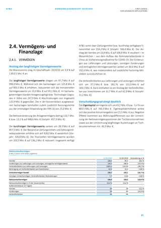AT&S KONZERNLAGEBERICHT 2019/020 FIRST CHOICE
FOR ADVANCED APPLICATIONS
82
2.4. Vermögens- und
Finanzlage
2.4.1. VERMÖGEN
Anstieg der langfristigen Vermögenswerte
Die Bilanzsumme stieg im Geschäftsjahr 2019/20 um 3,9 % auf
1.853,5 Mio. € an.
Die langfristigen Vermögenswerte stiegen um 97,7 Mio. € auf
996,0 Mio. €. Während sich die Sachanlagen um 125,8 Mio. €
auf 903,5 Mio. € erhöhten, reduzierten sich die Immateriellen
Vermögenswerte um 15,0 Mio. € auf 45,1 Mio. €. Im Sachanla-
gevermögen standen Anlagenzugänge bzw. Technologie-Upgra-
des in Höhe von 247,9 Mio. € Abschreibungen von insgesamt
125,9 Mio. € gegenüber. Die in der Konzernbilanz ausgewiese-
nen Sachanlagen beinhalten zudem zusätzlich Nutzungsrechte
aus der erstmaligen Anwendung des IFRS 16 von 25,0 Mio. €.
Die Nettoveränderung des Anlagevermögens betrug 110,7 Mio.
€ bzw. 13,2 % auf 948,6 Mio. € (Vorjahr: 837,9 Mio. €).
Die kurzfristigen Vermögenswerte sanken um 28,3 Mio. € auf
857,5 Mio. €. Der Bestand an Zahlungsmitteln und Zahlungsmit-
teläquivalenten erhöhte sich auf 418,0 Mio. € wesentlich (Vor-
jahr: 326,8 Mio. €). Die finanziellen Vermögenswerte wurden
um 103,5 Mio. € auf 136,2 Mio. € reduziert. Insgesamt verfügt
AT&S somit über Zahlungsmittel bzw. kurzfristig verfügbare Fi-
nanzmittel von 554,2 Mio. € (Vorjahr: 566,6 Mio. €). Der An-
stieg der Vorräte um 23,9 Mio. € auf 108,4 Mio. € resultiert – im
Wesentlichen – aus dem Aufbau der Rohmaterialbestände in
China als Vorbereitungmaßnahme für COVID-19. Die Forderun-
gen aus Lieferungen und Leistungen, sonstigen Forderungen
und vertraglichen Vermögenswerten sanken um 36,6 Mio. € auf
192,4 Mio. €, was insbesondere auf zusätzliche Factoring-Akti-
vitäten zurückzuführen ist.
Die Verbindlichkeiten aus Lieferungen und Leistungen erhöhten
sich um 37,1 Mio. € bzw. 28,1 % von 131,9 Mio. € auf
169,1 Mio. €. Darin enthalten ist ein Anstieg der Verbindlichkei-
ten aus Investitionen um 31,7 Mio. € auf 62,9 Mio. € (Vorjahr:
31,2 Mio. €).
Verschuldungsgrad steigt deutlich
Das Eigenkapital verringerte sich um 43,2 Mio. € bzw. -5,4 % von
803,5 Mio. € auf 760,3 Mio. €. Eigenkapitalerhöhend wirkte
sich das positive Konzernergebnis von 21,5 Mio. € aus. Negative
Effekte stammten aus Währungsdifferenzen aus der Umrech-
nung der Nettovermögenspositionen der Tochterunternehmen
sowie aus der Umrechnung langfristiger Ausleihungen an Toch-
terunternehmen mit -30,3 Mio. €.
Nettoumlaufvermögen
in Mio. € (wenn nicht anders angeführt)
31.03.2020 31.03.2019 Veränderung in %
Vorräte 108,4 84,5 28,3 %
Forderungen aus Lieferungen und Leistungen, vertragliche Vermögenswerte 134,5 180,4 (25,4 %)
Verbindlichkeiten aus Lieferungen und Leistungen (169,1) (131,9) (28,1 %)
Bereinigung um Verbindlichkeiten aus Investitionen 62,9 31,2 >100 %
Umlaufvermögen Handel 136,7 164,1 (16,7 %)
Sonstiges Umlaufvermögen, Verbindlichkeiten, Rückstellungen 7,7 (3,6) >100 %
Nettoumlaufvermögen 144,4 160,5 (10,0 %)
Nettoumlaufvermögen in % der Gesamterlöse 14,4 % 15,6 %
Außenstandsdauer (in Tagen):
Vorräte 44 36 22,2 %
Forderungen 49 64 (23,4 %)
Verbindlichkeiten 66 66 –
 