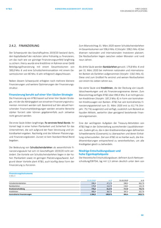 AT&S KONZERNLAGEBERICHT 2019/020 FIRST CHOICE
FOR ADVANCED APPLICATIONS
84
2.4.2. FINANZIERUNG
Der Schwerpunkt des Geschäftsjahres 2019/20 bestand darin,
den Kapitalbedarf der nächsten Jahre frühzeitig zu finanzieren,
um das nach wie vor günstige Finanzierungsumfeld langfristig
zu sichern. Hierzu wurde eine Kreditlinie im Rahmen einer OeKB
Beteiligungsfinanzierung mit einem Gesamtvolumen von
300,0 Mio. € und eine Schuldscheintransaktion mit einem Ge-
samtvolumen von 80 Mio. € sehr erfolgreich abgeschlossen.
Neben diesem Schwerpunkt erfolgten noch mehrere kleinere
Finanzierungen und weitere Optimierungen der Finanzierungs-
struktur.
Finanzierung beruht auf einer Vier-Säulen-Strategie
Die Finanzierung von AT&S basiert auf einer Vier-Säulen-Strate-
gie, mit der die Abhängigkeit von einzelnen Finanzierungsinstru-
menten minimiert werden soll. Basierend auf den aktuell herr-
schenden Finanzmarktbedingungen werden einzelne Bereiche
stärker forciert oder können gegebenenfalls auch zeitweise
nicht genutzt werden.
Die erste Säule bilden langfristige, fix verzinste Retail-Bonds: Ihr
Vorteil liegt in einer hohen Planbarkeit und Sicherheit für das
Unternehmen, die sich aufgrund der fixen Verzinsung und Un-
kündbarkeit ergeben. Nachteilig sind die höheren Platzierungs-
und Finanzierungskosten. Zurzeit ist kein Standard-Retail-Bond
begeben.
Die Bedeutung von Schuldscheindarlehen als wesentlichste Fi-
nanzierungssäule hat sich im Geschäftsjahr 2019/20 nicht ver-
ändert. Die Vorteile von Schuldscheindarlehen liegen in der ho-
hen Planbarkeit sowie im geringen Platzierungsaufwand. Auf-
grund dieser Vorteile plant AT&S, auch künftig diese Form der
Finanzierung zu forcieren.
Zum Bilanzstichtag 31. März 2020 waren Schuldscheindarlehen
im Gesamtvolumen von 596,4 Mio. € (Vorjahr: 598,5 Mio. €) bei
diversen nationalen und internationalen Investoren platziert.
Die Restlaufzeiten liegen zwischen sieben Monaten und rund
neun Jahren.
Als dritte Säule werden Bankdarlehen genutzt. 179,8 Mio. € sind
per 31. März 2020 bei mehreren nationalen und internationa-
len Banken als Darlehen aufgenommen (Vorjahr: 118,5 Mio. €).
Diese sind zum Großteil fix verzinst und weisen Restlaufzeiten
von einem bis sieben Jahren aus.
Die vierte Säule sind Kreditlinien, die der Deckung von Liquidi-
tätsschwankungen und als Finanzierungsreserve dienen. Zum
Bilanzstichtag verfügte AT&S über 490,4 Mio. € an nicht genutz-
ten Kreditlinien (Vorjahr: 187,3 Mio. €) in Form von kontrahier-
ten Kreditzusagen von Banken. AT&S hat sein kontrahiertes Fi-
nanzierungspotenzial zum 31. März 2020 erst zu 61,7 % (Vor-
jahr: 79,7 %) ausgenützt und verfügt, zusätzlich zum Bestand an
liquiden Mitteln, weiterhin über genügend bestehende Finan-
zierungsreserven.
Eine der wichtigsten Aufgaben der Treasury-Aktivitäten von
AT&S liegt in der Sicherstellung ausreichender Liquiditätsreser-
ven. Zudem gilt es, die in den Kreditvereinbarungen definierten
Schwellenwerte (Covenants) zu überwachen und deren Einhal-
tung sicherzustellen. Ziel von AT&S ist es hierbei auch, die Kre-
ditvereinbarungen entsprechend zu vereinheitlichen, um alle
Kreditgeber gleich zu behandeln.
Niedrige Entschuldungsdauer und
hohe Eigenkapitalquote
Die theoretische Entschuldungsdauer, definiert durch Nettover-
schuldung/EBITDA, lag mit 1,3 Jahren deutlich unter dem von
Finanzierungsinstrumente
in Mio. €
31.03.2020 in % 31.03.2019 in %
Schuldscheindarlehen 596,4 47,1 % 598,5 66,2 %
Bankdarlehen 179,8 14,2 % 118,5 13,1 %
Bruttoverschuldung 776,2 61,3 % 717,0 79,3 %
Kreditlinien 490,4 38,7 % 187,3 20,7 %
Kontrahierte Finanzierungen 1.266,5 100,0 % 904,4 100,0 %
 