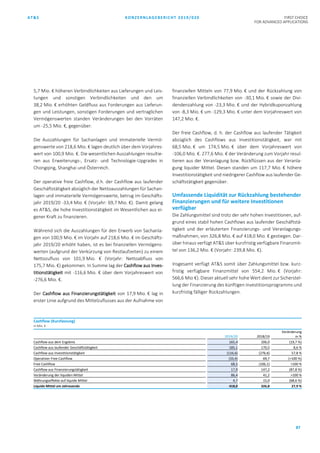 AT&S KONZERNLAGEBERICHT 2019/020 FIRST CHOICE
FOR ADVANCED APPLICATIONS
87
5,7 Mio. € höheren Verbindlichkeiten aus Lieferungen und Leis-
tungen und sonstigen Verbindlichkeiten und den um
38,2 Mio. € erhöhten Geldfluss aus Forderungen aus Lieferun-
gen und Leistungen, sonstigen Forderungen und vertraglichen
Vermögenswerten standen Veränderungen bei den Vorräten
um -25,5 Mio. €, gegenüber.
Die Auszahlungen für Sachanlagen und immaterielle Vermö-
genswerte von 218,6 Mio. € lagen deutlich über dem Vorjahres-
wert von 100,9 Mio. €. Die wesentlichen Auszahlungen resultie-
ren aus Erweiterungs-, Ersatz- und Technologie-Upgrades in
Chongqing, Shanghai und Österreich.
Der operative freie Cashflow, d.h. der Cashflow aus laufender
Geschäftstätigkeit abzüglich der Nettoauszahlungen für Sachan-
lagen und immaterielle Vermögenswerte, betrug im Geschäfts-
jahr 2019/20 -33,4 Mio. € (Vorjahr: 69,7 Mio. €). Damit gelang
es AT&S, die hohe Investitionstätigkeit im Wesentlichen aus ei-
gener Kraft zu finanzieren.
Während sich die Auszahlungen für den Erwerb von Sachanla-
gen von 100,9 Mio. € im Vorjahr auf 218,6 Mio. € im Geschäfts-
jahr 2019/20 erhöht haben, ist es bei finanziellen Vermögens-
werten (aufgrund der Verkürzung von Restlaufzeiten) zu einem
Nettozufluss von 101,9 Mio. € (Vorjahr: Nettoabfluss von
175,7 Mio. €) gekommen. In Summe lag der Cashflow aus Inves-
titionstätigkeit mit -116,6 Mio. € über dem Vorjahreswert von
-276,6 Mio. €.
Der Cashflow aus Finanzierungstätigkeit von 17,9 Mio. € lag in
erster Linie aufgrund des Mittelzuflusses aus der Aufnahme von
finanziellen Mitteln von 77,9 Mio. € und der Rückzahlung von
finanziellen Verbindlichkeiten von -30,1 Mio. € sowie der Divi-
dendenzahlung von -23,3 Mio. € und der Hybridkuponzahlung
von -8,3 Mio. € um -129,3 Mio. € unter dem Vorjahreswert von
147,2 Mio. €.
Der freie Cashflow, d. h. der Cashflow aus laufender Tätigkeit
abzüglich des Cashflows aus Investitionstätigkeit, war mit
68,5 Mio. € um 174,5 Mio. € über dem Vorjahreswert von
-106,0 Mio. €. 277,6 Mio. € der Veränderung zum Vorjahr resul-
tieren aus der Veranlagung bzw. Rückflüssen aus der Veranla-
gung liquider Mittel. Diesen standen um 117,7 Mio. € höhere
Investitionstätigkeit und niedrigerer Cashflow aus laufender Ge-
schäftstätigkeit gegenüber.
Umfassende Liquidität zur Rückzahlung bestehender
Finanzierungen und für weitere Investitionen
verfügbar
Die Zahlungsmittel sind trotz der sehr hohen Investitionen, auf-
grund eines stabil hohen Cashflows aus laufender Geschäftstä-
tigkeit und der erläuterten Finanzierungs- und Veranlagungs-
maßnahmen, von 326,8 Mio. € auf 418,0 Mio. € gestiegen. Dar-
über hinaus verfügt AT&S über kurzfristig verfügbare Finanzmit-
tel von 136,2 Mio. € (Vorjahr: 239,8 Mio. €).
Insgesamt verfügt AT&S somit über Zahlungsmittel bzw. kurz-
fristig verfügbare Finanzmittel von 554,2 Mio. € (Vorjahr:
566,6 Mio €). Dieser aktuell sehr hohe Wert dient zur Sicherstel-
lung der Finanzierung des künftigen Investitionsprogramms und
kurzfristig fälliger Rückzahlungen.
Cashflow (Kurzfassung)
in Mio. €
2019/20 2018/19
Veränderung
in %
Cashflow aus dem Ergebnis 165,4 206,0 (19,7 %)
Cashflow aus laufender Geschäftstätigkeit 185,1 170,5 8,6 %
Cashflow aus Investitionstätigkeit (116,6) (276,6) 57,8 %
Operativer Free Cashflow (33,4) 69,7 (>100 %)
Free Cashflow 68,5 (106,1) >100 %
Cashflow aus Finanzierungstätigkeit 17,9 147,2 (87,8 %)
Veränderung der liquiden Mittel 86,4 41,2 >100 %
Währungseffekte auf liquide Mittel 4,7 15,0 (68,6 %)
Liquide Mittel am Jahresende 418,0 326,8 27,9 %
 