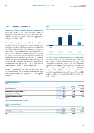 AT&S KONZERNLAGEBERICHT 2019/020 FIRST CHOICE
FOR ADVANCED APPLICATIONS
88
2.4.4. LEISTUNGSKENNZAHLEN
Kennzahlen belegen eine hohe operative Performance
Neben dem Umsatz und dem EBITDA verwendet AT&S für die
strategische Unternehmenssteuerung die Kennzahlen ROCE
und IRR. Sie spiegeln die operative Performance gegenüber In-
vestoren und Kunden wider.
Mit dem Return on Capital Employed (ROCE) misst AT&S die
operative Unternehmensperformance aus der Sicht von Inves-
toren. Dabei wird das um das Finanzergebnis bereinigte Ergeb-
nis in Relation zum durchschnittlich eingesetzten verzinslichen
Kapital (Capital Employed) gesetzt. Daraus kann abgeleitet wer-
den, inwieweit AT&S die Verzinsungsansprüche ihrer Kapitalge-
ber erfüllt. Die durchschnittlichen Kapitalkosten werden aus
den Mindestrenditen abgeleitet, die Investoren für die Bereit-
stellung von Eigen- bzw. Fremdkapital erwarten. Der durch-
schnittliche WACC (Weighted Average Cost of Capital) für die
Leiterplattenbranche liegt bei rund 8,7 %. Im Berichtsjahr lag
AT&S mit einem ROCE von 2,8 % unter diesem Wert.
Der ROCE verschlechterte sich gegenüber dem Vorjahr durch
das schlechtere EBIT, dem ein höheres durchschnittlich einge-
setztes Kapital von 980,4 Mio. € (Vorjahr: 937,2 Mio. €) gegen-
überstand.
Die zweite Kennzahl zur Performancemessung zeigt die Fähig-
keit, Innovationen markt- und zeitnah umzusetzen. AT&S misst
diese Fähigkeit mit der Innovation Revenue Rate (IRR), die den
Umsatzanteil von Produkten, welche neue, innovative Techno-
logien aufweisen und deren Markteinführung in den letzten drei
Jahren stattfand, ausdrückt. Für das Geschäftsjahr 2019/20 be-
läuft sich die IRR auf 30,8 % nach 35,3 % im Vorjahr. AT&S strebt
im mittelfristigen Durchschnitt eine IRR von mindestens 20 %
an. Dieses Ziel konnte im Geschäftsjahr 2019/20 deutlich über-
troffen werden.
(0,6)
7,7
9,7
2,8
2016/17 2017/18 2018/19 2019/20
ROCE
in %
Gesamtkapitalrendite (ROCE)
in Mio. €
2019/20 2018/19
Veränderung
in %
Betriebsergebnis (EBIT) 47,4 117,2 (59,6 %)
Ertragsteuern 1) (19,5) (26,2) 25,6 %
Betriebsergebnis nach Steuern (NOPAT) 1) 27,9 91,0 (69,3 %)
Durchschnittliches Eigenkapital 781,9 757,4 3,2 %
Durchschnittliche Nettoverschuldung 198,5 179,8 10,4 %
Durchschnittlich eingesetztes Kapital 980,4 937,2 4,6 %
ROCE 1) 2,8 % 9,7 %
1)
2018/19 angepasst unter Anwendung von IAS 12 revised
Innovation Revenue Rate (IRR)
in Mio. €
2019/20 2018/19
Veränderung
in %
Haupterlöse 1.000,4 1.027,8 (2,7 %)
Haupterlöse mit innovativen Produkten 308,6 362,5 (14,9 %)
IRR 30,8 % 35,3 %
 