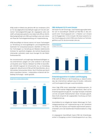 AT&S KONZERNLAGEBERICHT 2019/020 FIRST CHOICE
FOR ADVANCED APPLICATIONS
95
AT&S strebt im Mittel eine jährliche IRR von mindestens 20 %
an. Für das abgelaufene Geschäftsjahr ergab sich trotz der zahl-
reichen Technologieeinführungen der vergangenen Jahre (z.B.
mSAP und Substrate) weiterhin eine relativ hohe IRR von 30,8 %.
Gleichzeitig befindet sich AT&S auch künftig in einer sehr intensi-
ven Phase der Technologieentwicklung und -implementierung.
AT&S beschäftigt sich derzeit intensiv mit neuen Technologien
zur Herstellung von leistungsfähigeren und energieeffizienten
Substraten für Computerprozessoren. Ebenfalls im Fokus ste-
hen Technologien zur Herstellung von Modulen (elektronische
Einheiten für spezifische Aufgaben, die mehrere Bauelemente
miteinander verbinden) sowie neue Lösungen für den Mobil-
funkstandard 5G.
Die Innovationskraft und langfristige Wettbewerbsfähigkeit ei-
nes Unternehmens spiegeln sich unter anderem in der Anzahl
und Qualität seiner Patente: Weltweit hat AT&S im Geschäfts-
jahr 2019/20 insgesamt 61 Schutzrechte neu zur Anmeldung
eingereicht. Aktuell kommt AT&S auf 343 Patentfamilien, die zu
326 erteilten Schutzrechten führen. Das IP-Portfolio wird durch
extern erworbene Lizenzen – insbesondere im Bereich der Em-
bedding-Technologie – weiter gestärkt.
F&E-Aufwand: 9,5 % vom Umsatz
Die Kosten für die Forschungs- und Entwicklungsprojekte belie-
fen sich im Geschäftsjahr 2019/20 auf 94,8 Mio. €. Dies ent-
spricht einer Forschungsquote (d.h. in Relation zum Umsatz)
von 9,5 % gegenüber 7,4 % im Vorjahr. Mit dieser weiterhin ho-
hen Forschungsquote sichert AT&S seine Position als Technolo-
gieführer auch für die kommenden Jahre ab.
Entwicklungszentren in Leoben und Chongqing
AT&S stellt die Effizienz in der Entwicklung u.a. dadurch sicher,
dass das Unternehmen weltweit eng mit Kunden, Lieferanten
und Forschungseinrichtungen zusammenarbeitet.
Intern folgt AT&S einem zweistufigen Innovationsprozess: Im
ersten Schritt werden Möglichkeiten identifiziert, Ideen auf ihr
Entwicklungspotenzial geprüft, neuartige Konzepte entwickelt
und die prinzipielle Realisierbarkeit dieser Konzepte geprüft.
Diese Stufe entspricht der angewandten Forschung und Tech-
nologieevaluierung.
Anschließend ist es Aufgabe der lokalen Abteilungen für Tech-
nologieentwicklung und -implementierung an den Standorten
von AT&S, die Prozesse und Produkte experimentell weiterzu-
entwickeln und in den bestehenden Produktionsablauf zu integ-
rieren.
Im vergangenen Geschäftsjahr baute AT&S die Entwicklungs-
einheit in Chongqing zu einem Entwicklungszentrum aus. Dazu
227
258
279
326
2016/17 2017/18 2018/19 2019/20
Anzahl der erteilten Schutzrechte
7,7%
6,6%
7,4%
9,5%
2016/17 2017/18 2018/19 2019/20
Forschungsquote
in Relation zum Umsatz
 