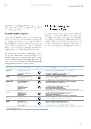 AT&S KONZERNLAGEBERICHT 2019/020 FIRST CHOICE
FOR ADVANCED APPLICATIONS
98
Die Risikosteuerung erfolgt gemäß Risikostrategie und Risikoap-
petit auf der dem entsprechenden Risikolevel zugeordneten
Hierarchieebene (s. Abb. 2).
RISIKOMANAGEMENT 2019/20
Im Geschäftsjahr 2019/20 lag der Fokus des Risikomanage-
ments, neben dem Management der Risiken aus dem operati-
ven Geschäft, in der Evaluierung und Auswahl einer software-
basierten GRC Lösung. Ziel dieser Weiterentwicklung ist eine
engere Verknüpfung der Governance-, Risk- und Compliance-
Prozesse sowie die Nutzung von Synergien. Die Implementie-
rung dieses Tools wird im Geschäftsjahr 2020/21 gestartet.
Ein weiterer Fokus im Geschäftsjahr 2019/20 lag auf der In-
tegration des nichtfinanziellen Risikomanagements in das un-
ternehmensweite Risikomanagementsystem. Ziel war die Iden-
tifikation und Bewertung von Risiken mit Bezug zu Umwelt, So-
ziales und verantwortungsvoller Unternehmensführung in An-
lehnung an das konzernweite Risikomanagement.
5.2. Erläuterung der
Einzelrisiken
Grundsätzlich sind die Risiken, Ungewissheiten und Chancen
der Gruppe von den weltweiten Entwicklungen am Leiterplat-
ten- und Substratmarkt sowie der eigenen operativen Perfor-
mance abhängig. Eine Übersicht der AT&S Risikokategorien, we-
sentlicher Einzelrisiken, Risikominderungsmaßnahmen und der
erwarteten Risikotendenz in den kommenden Geschäftsjahren
ist in Abb. 3 dargestellt und wird in der Folge genauer erläutert.
FX: Foreign Exchange; CF: Cashflow
Abb. 3: AT&S Risikokategorien, wesentliche Einzelrisiken, Risikotendenz und Risikom-inderungsmaßnahmen
 
