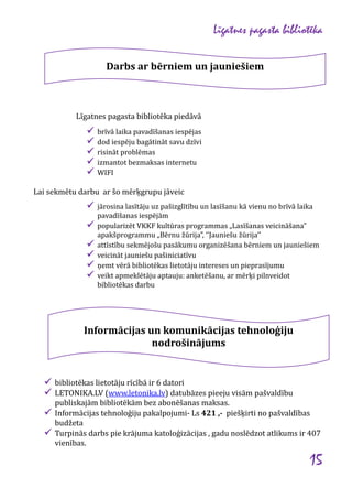 Līgatnes pagasta bibliotēka
Darbs ar bērniem un jauniešiem

Līgatnes pagasta bibliotēka piedāvā







brīvā laika pavadīšanas iespējas
dod iespēju bagātināt savu dzīvi
risināt problēmas
izmantot bezmaksas internetu
WIFI

Lai sekmētu darbu ar šo mērķgrupu jāveic

 jārosina lasītāju uz pašizglītību un lasīšanu kā vienu no brīvā laika






pavadīšanas iespējām
popularizēt VKKF kultūras programmas „Lasīšanas veicināšana”
apakšprogrammu „Bērnu žūrija”, ‘’Jauniešu žūrija’’
attīstību sekmējošu pasākumu organizēšana bērniem un jauniešiem
veicināt jauniešu pašiniciatīvu
ņemt vērā bibliotēkas lietotāju intereses un pieprasījumu
veikt apmeklētāju aptauju: anketēšanu, ar mērķi pilnveidot
bibliotēkas darbu

Informācijas un komunikācijas tehnoloģiju
nodrošinājums

 bibliotēkas lietotāju rīcībā ir 6 datori
 LETONIKA.LV (www.letonika.lv) datubāzes pieeju visām pašvaldību

publiskajām bibliotēkām bez abonēšanas maksas.
 Informācijas tehnoloģiju pakalpojumi- Ls 421 ,- piešķirti no pašvaldības
budžeta
 Turpinās darbs pie krājuma katoloģizācijas , gadu noslēdzot atlikums ir 407
vienības.

15

 